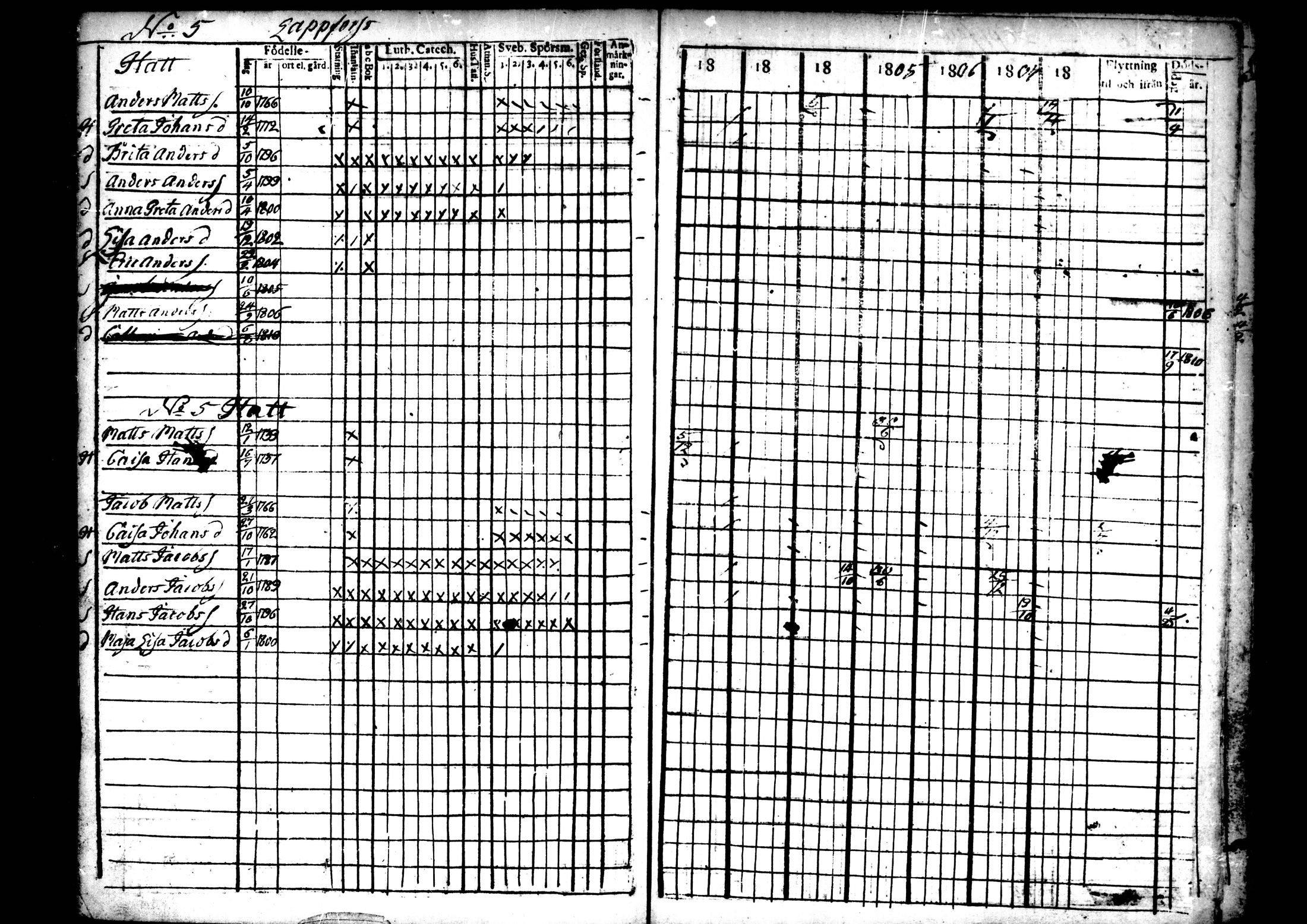 [ ../kirjat/Kirkonkirjat/ahtava/rippikirja_1802-1810_mko24-28/kuvat/107.jpg ]