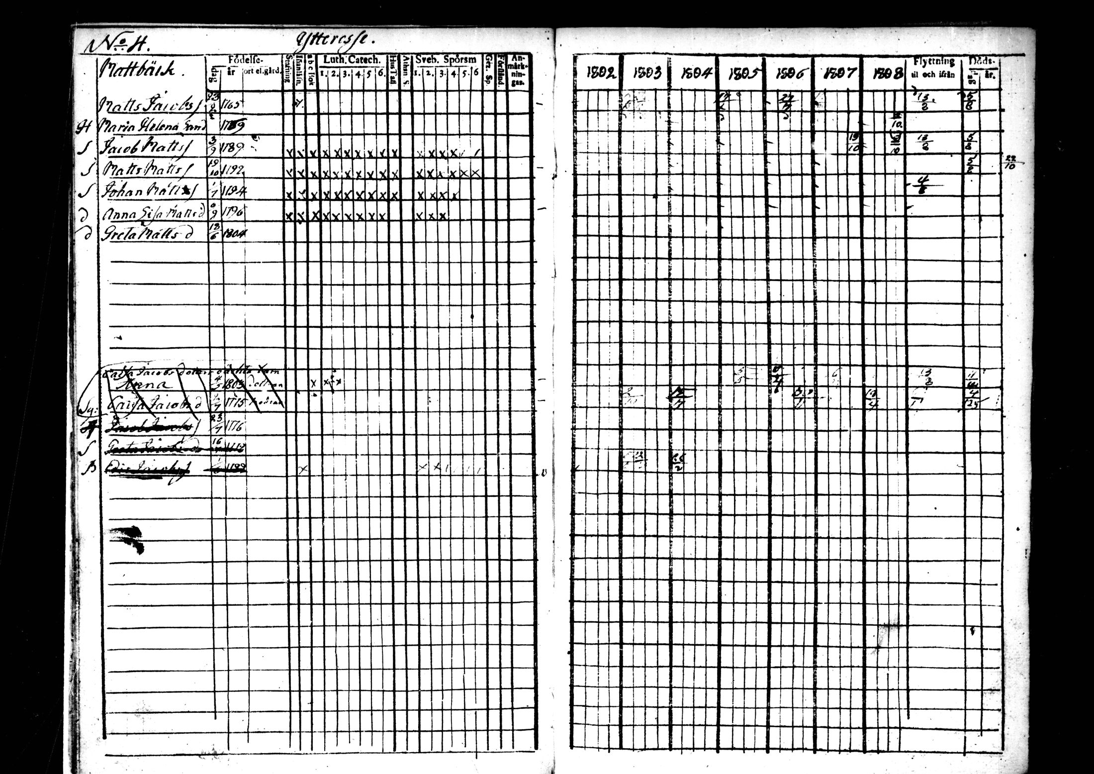 [ ../kirjat/Kirkonkirjat/ahtava/rippikirja_1802-1810_mko24-28/kuvat/11.jpg ]