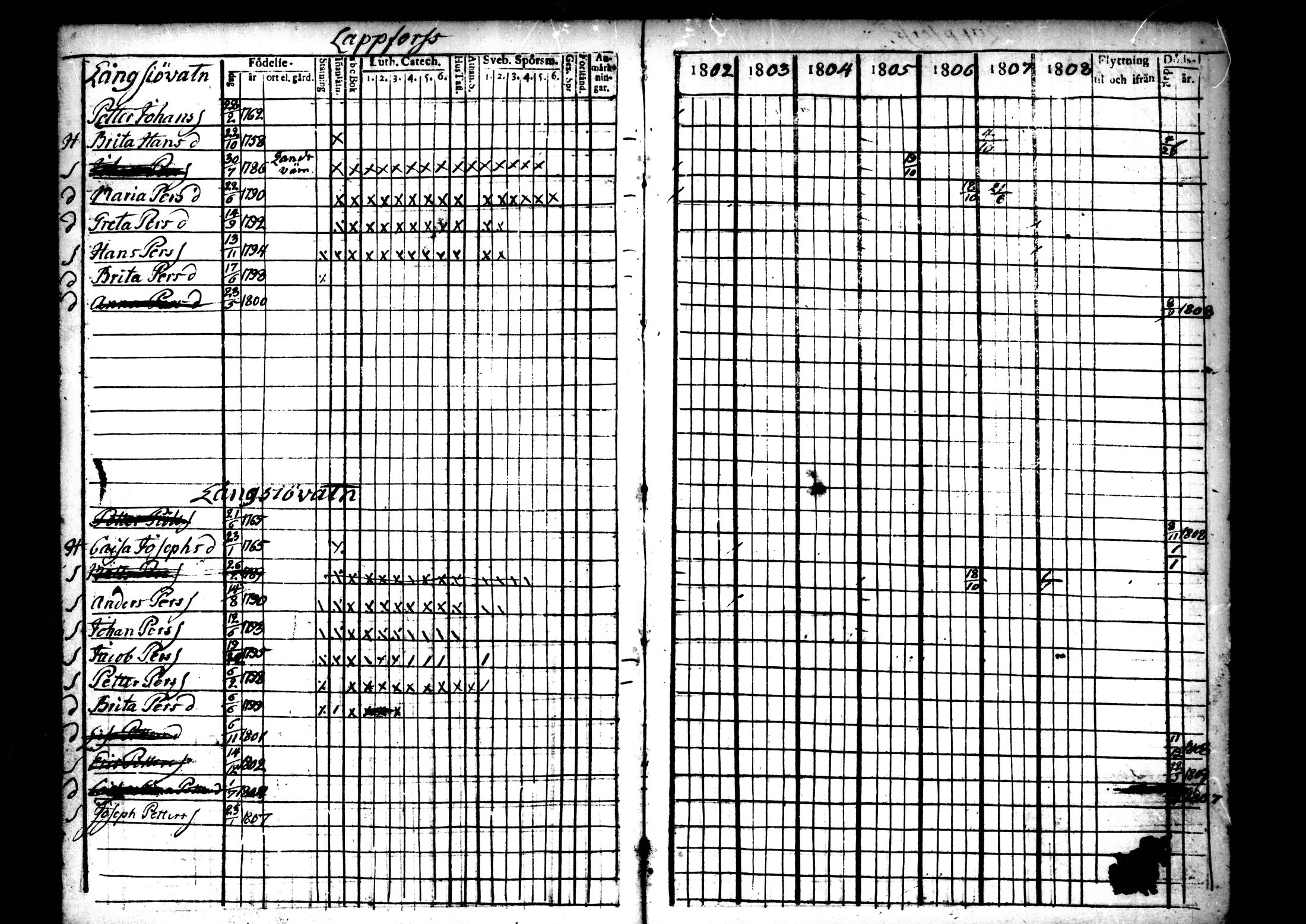 [ ../kirjat/Kirkonkirjat/ahtava/rippikirja_1802-1810_mko24-28/kuvat/112.jpg ]