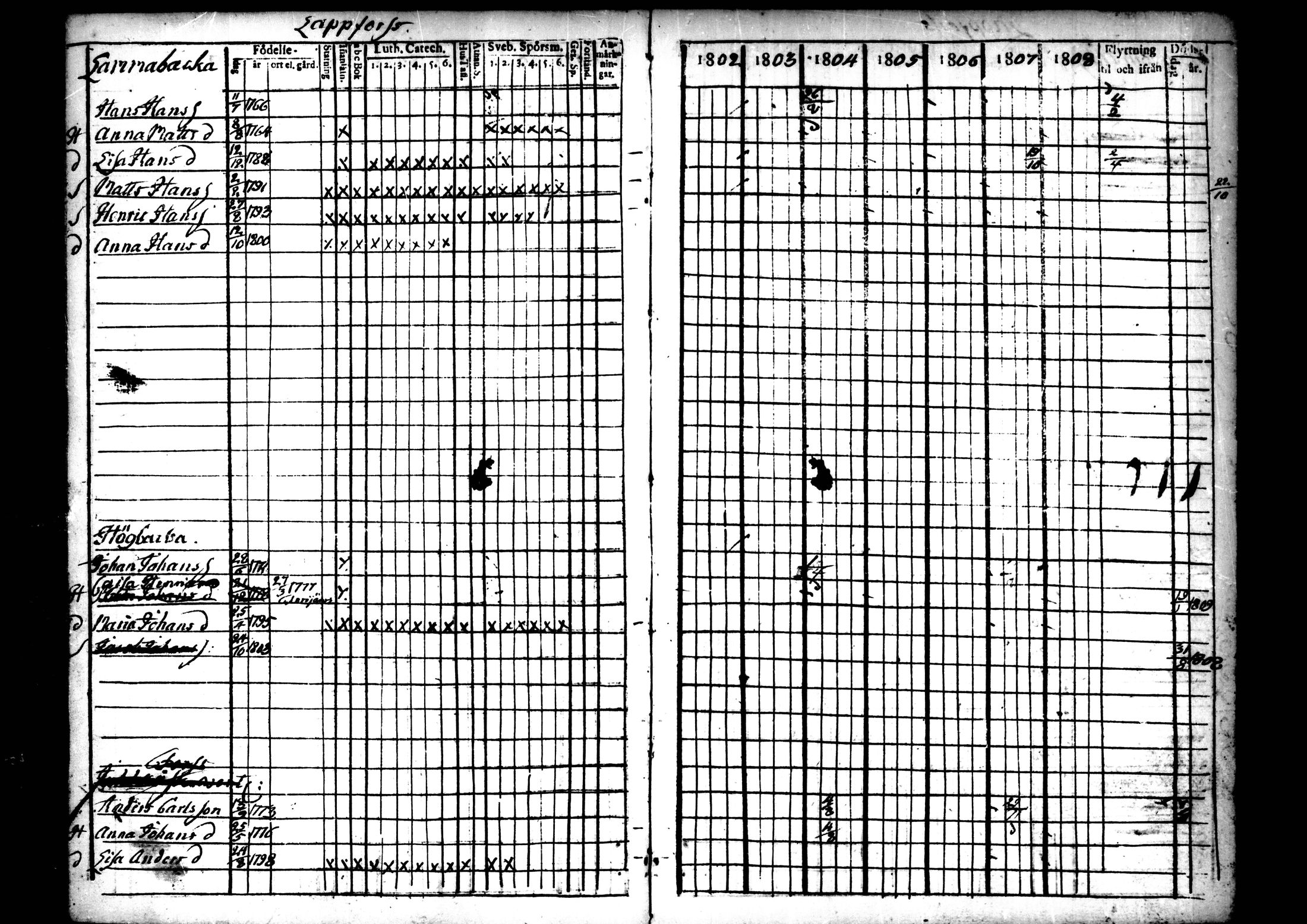 [ ../kirjat/Kirkonkirjat/ahtava/rippikirja_1802-1810_mko24-28/kuvat/113.jpg ]