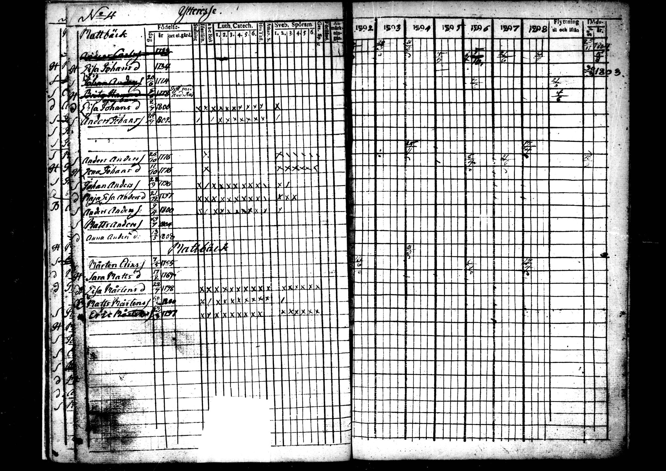 [ ../kirjat/Kirkonkirjat/ahtava/rippikirja_1802-1810_mko24-28/kuvat/14.jpg ]