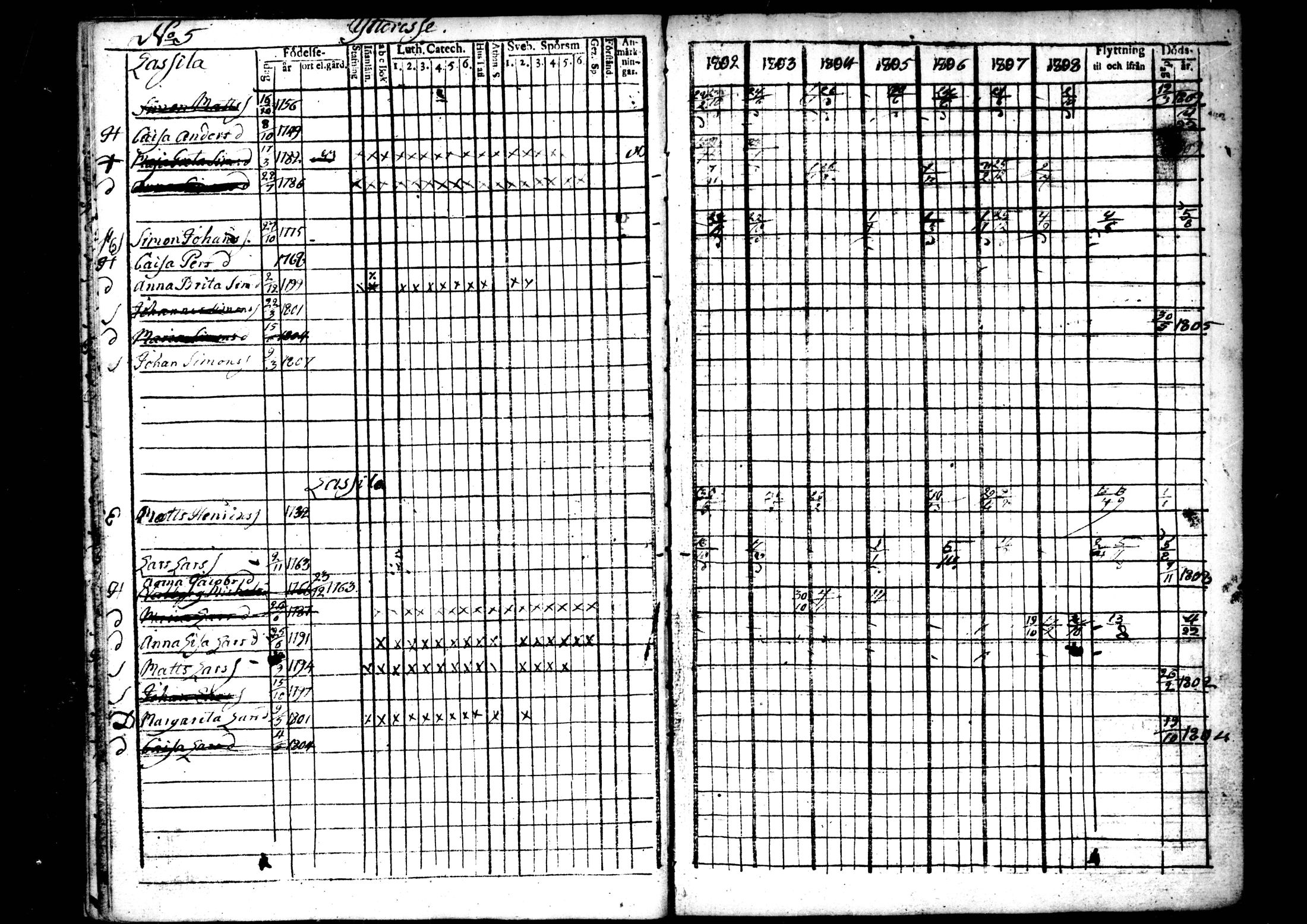 [ ../kirjat/Kirkonkirjat/ahtava/rippikirja_1802-1810_mko24-28/kuvat/17.jpg ]