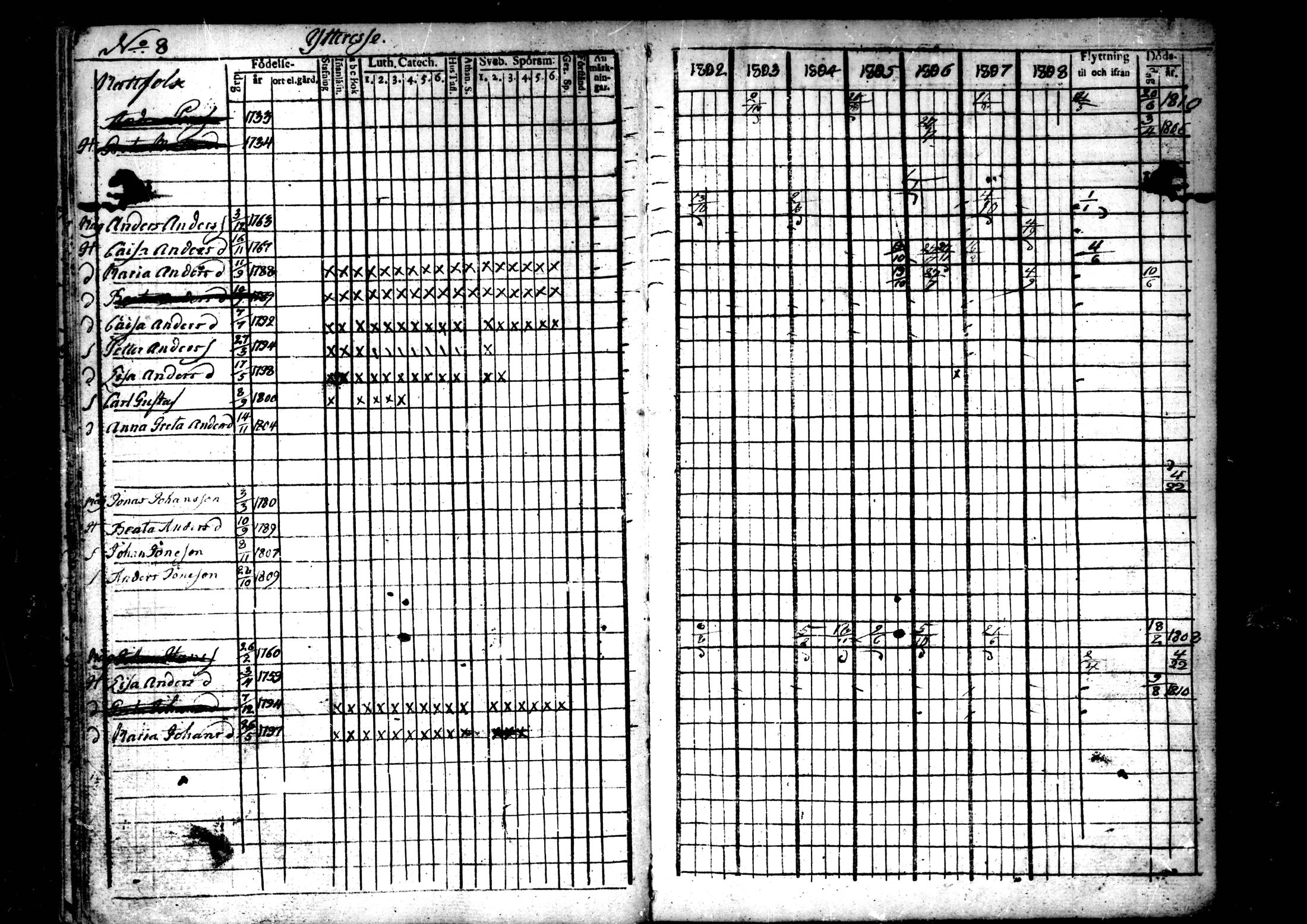 [ ../kirjat/Kirkonkirjat/ahtava/rippikirja_1802-1810_mko24-28/kuvat/20.jpg ]