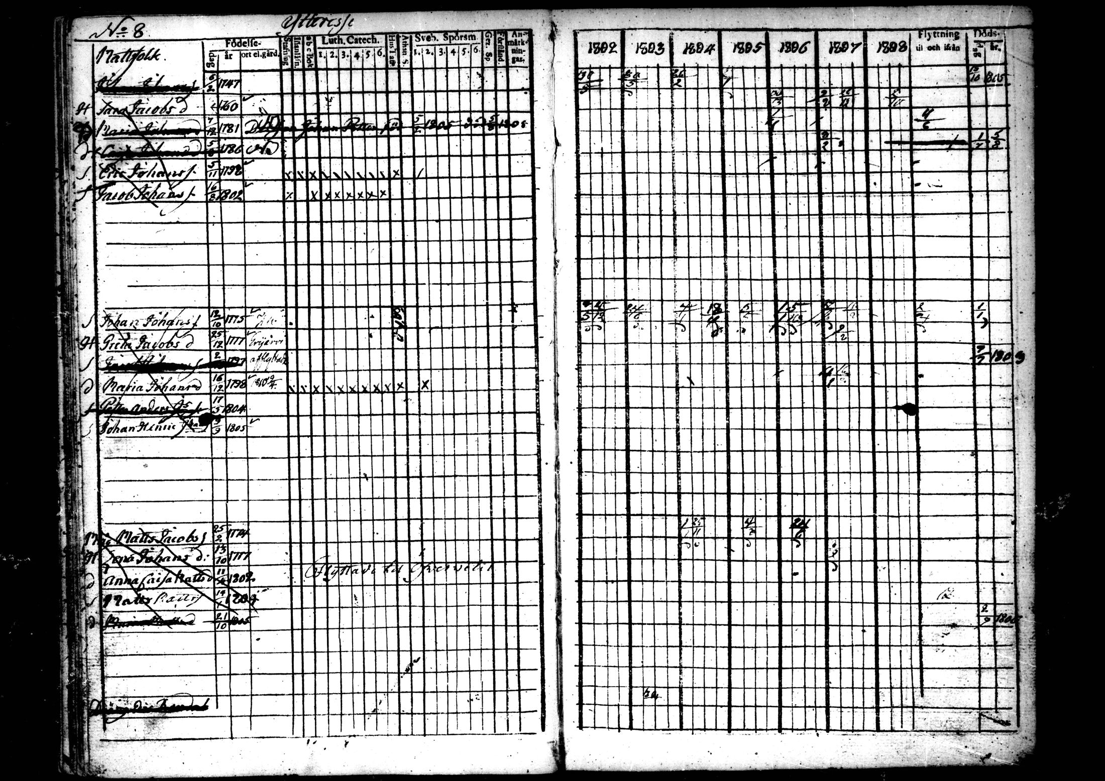 [ ../kirjat/Kirkonkirjat/ahtava/rippikirja_1802-1810_mko24-28/kuvat/21.jpg ]