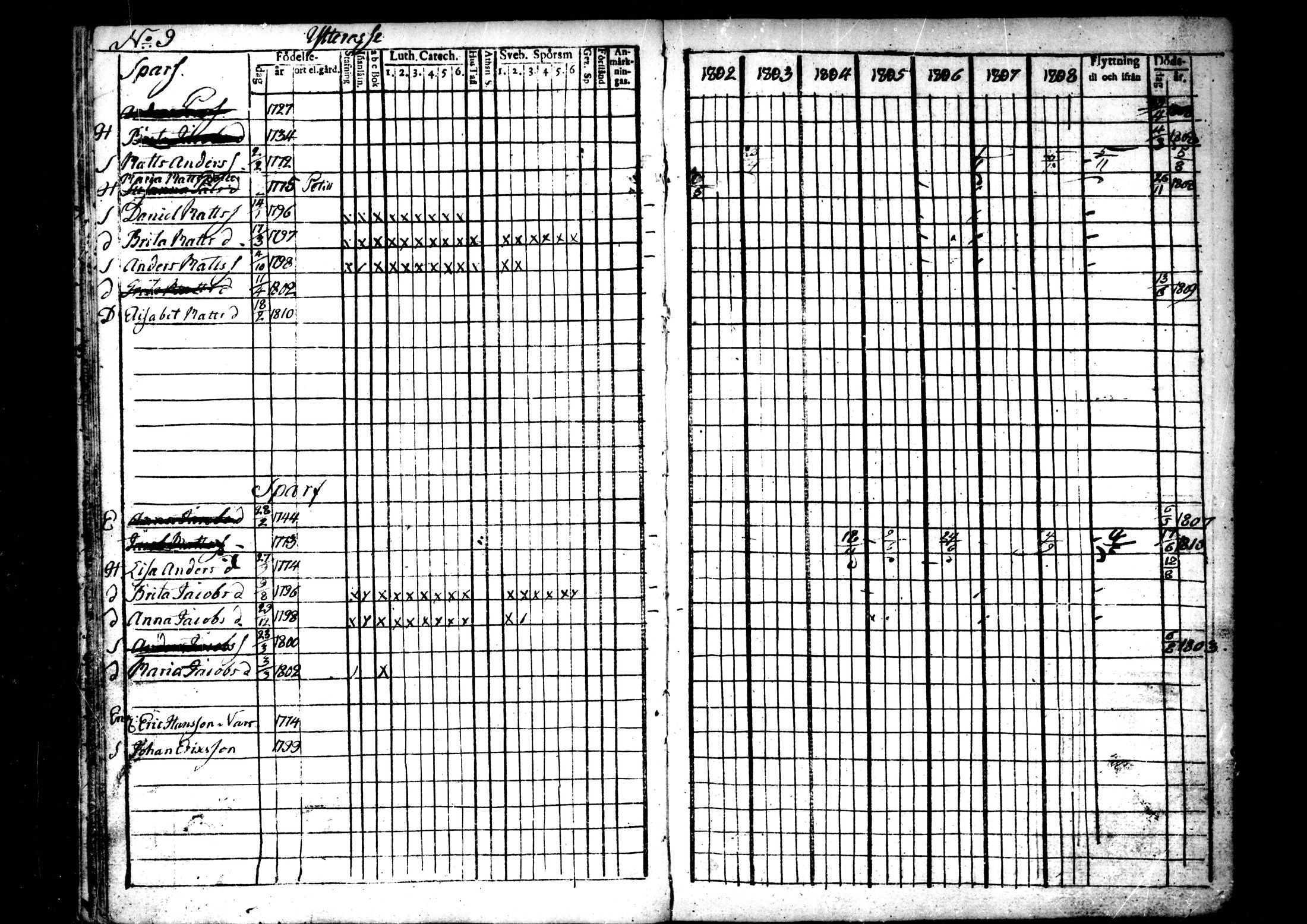 [ ../kirjat/Kirkonkirjat/ahtava/rippikirja_1802-1810_mko24-28/kuvat/22.jpg ]
