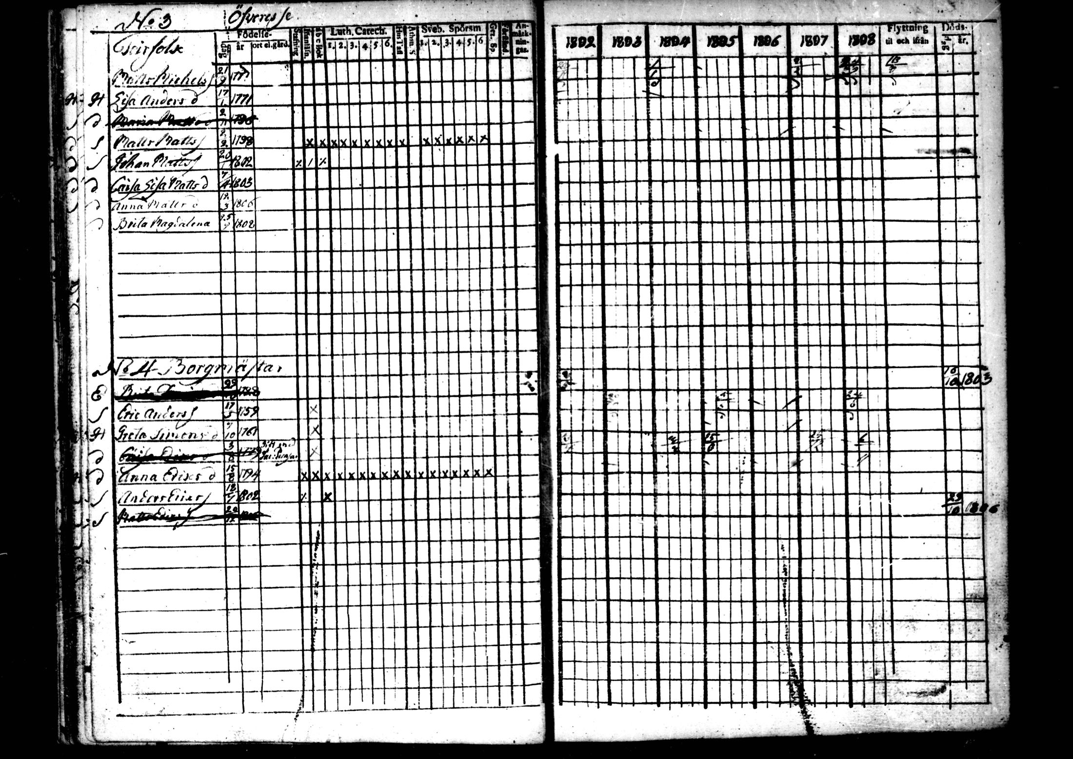 [ ../kirjat/Kirkonkirjat/ahtava/rippikirja_1802-1810_mko24-28/kuvat/29.jpg ]