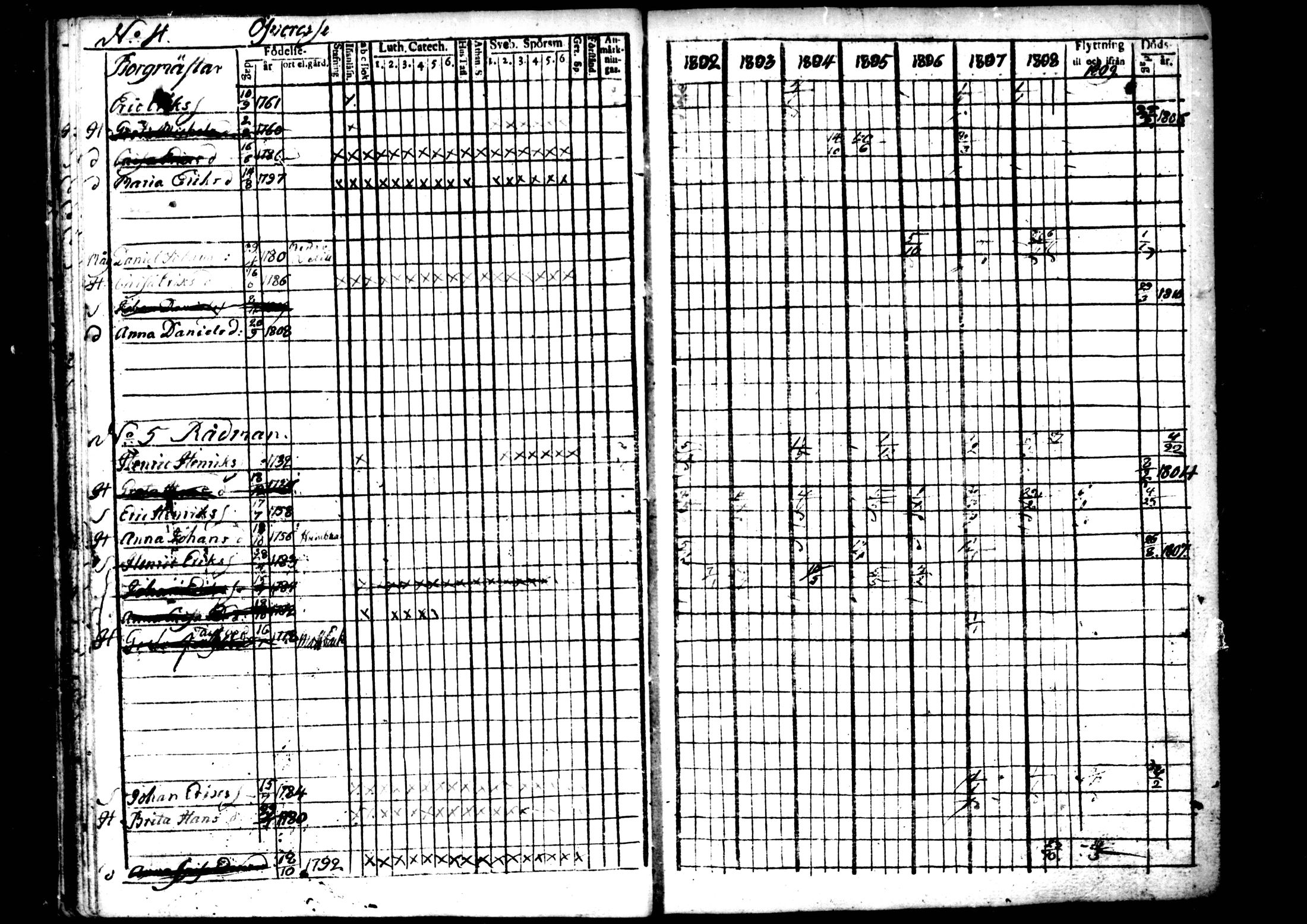 [ ../kirjat/Kirkonkirjat/ahtava/rippikirja_1802-1810_mko24-28/kuvat/31.jpg ]