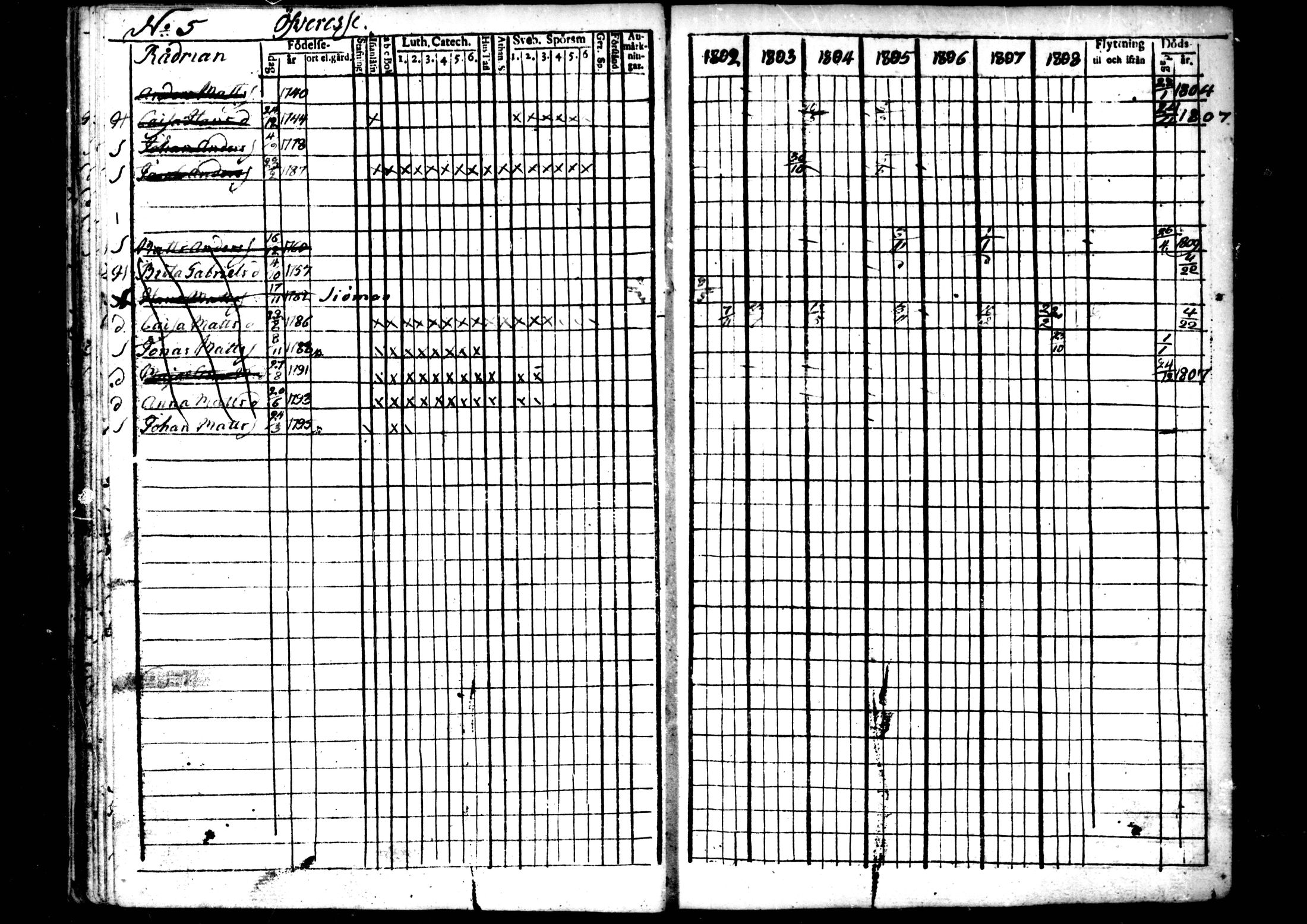 [ ../kirjat/Kirkonkirjat/ahtava/rippikirja_1802-1810_mko24-28/kuvat/32.jpg ]