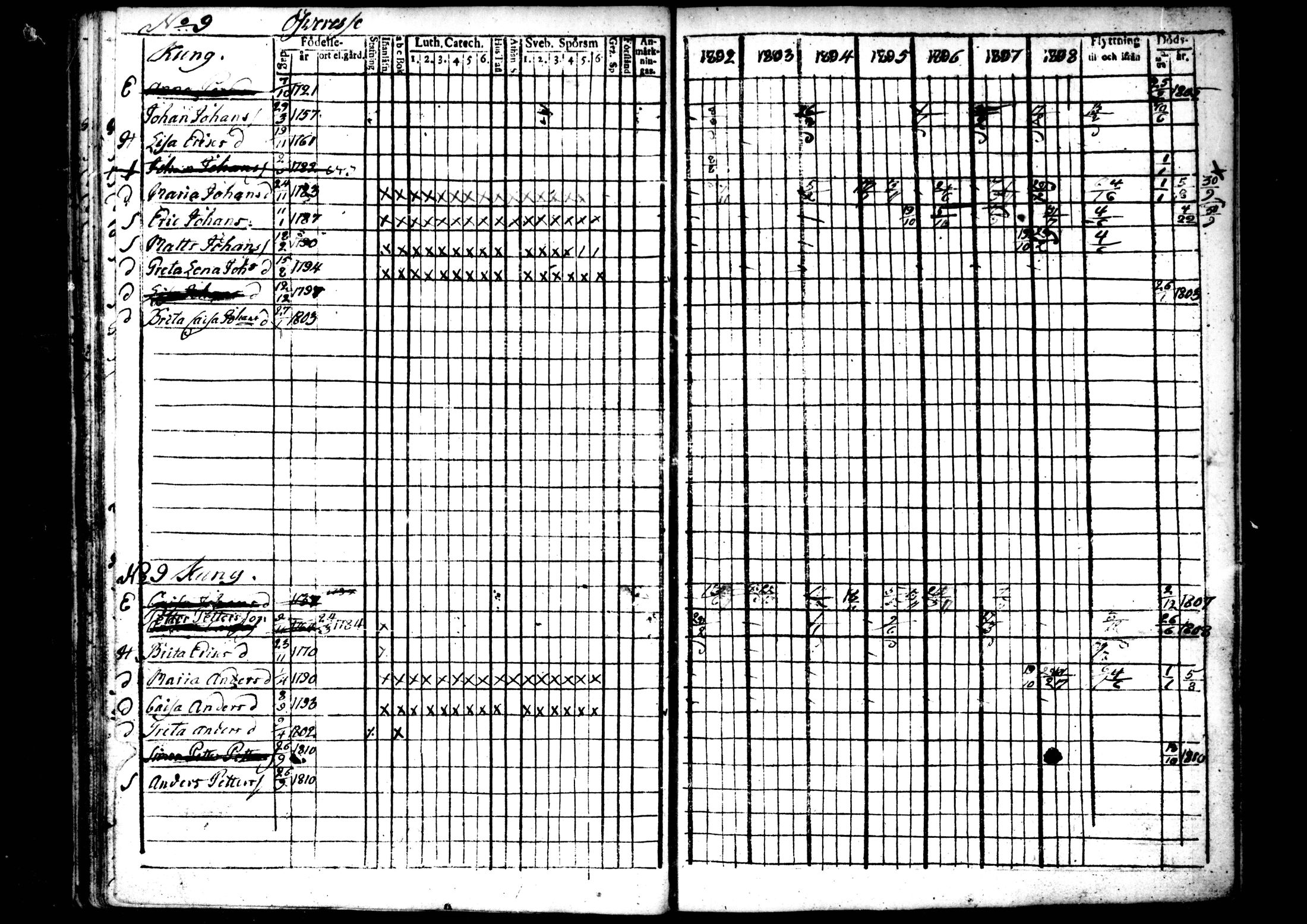 [ ../kirjat/Kirkonkirjat/ahtava/rippikirja_1802-1810_mko24-28/kuvat/38.jpg ]