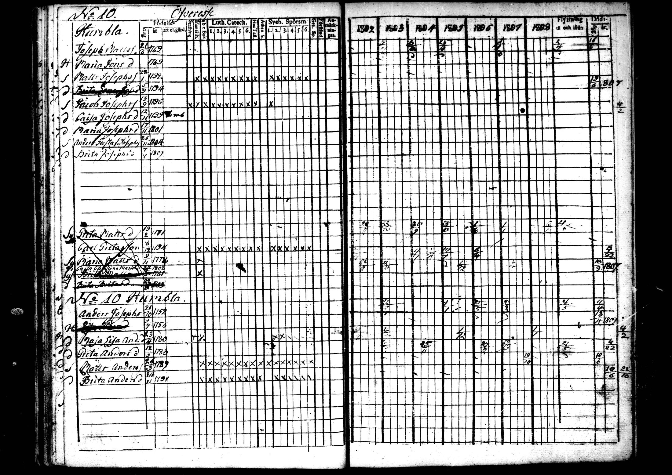 [ ../kirjat/Kirkonkirjat/ahtava/rippikirja_1802-1810_mko24-28/kuvat/39.jpg ]
