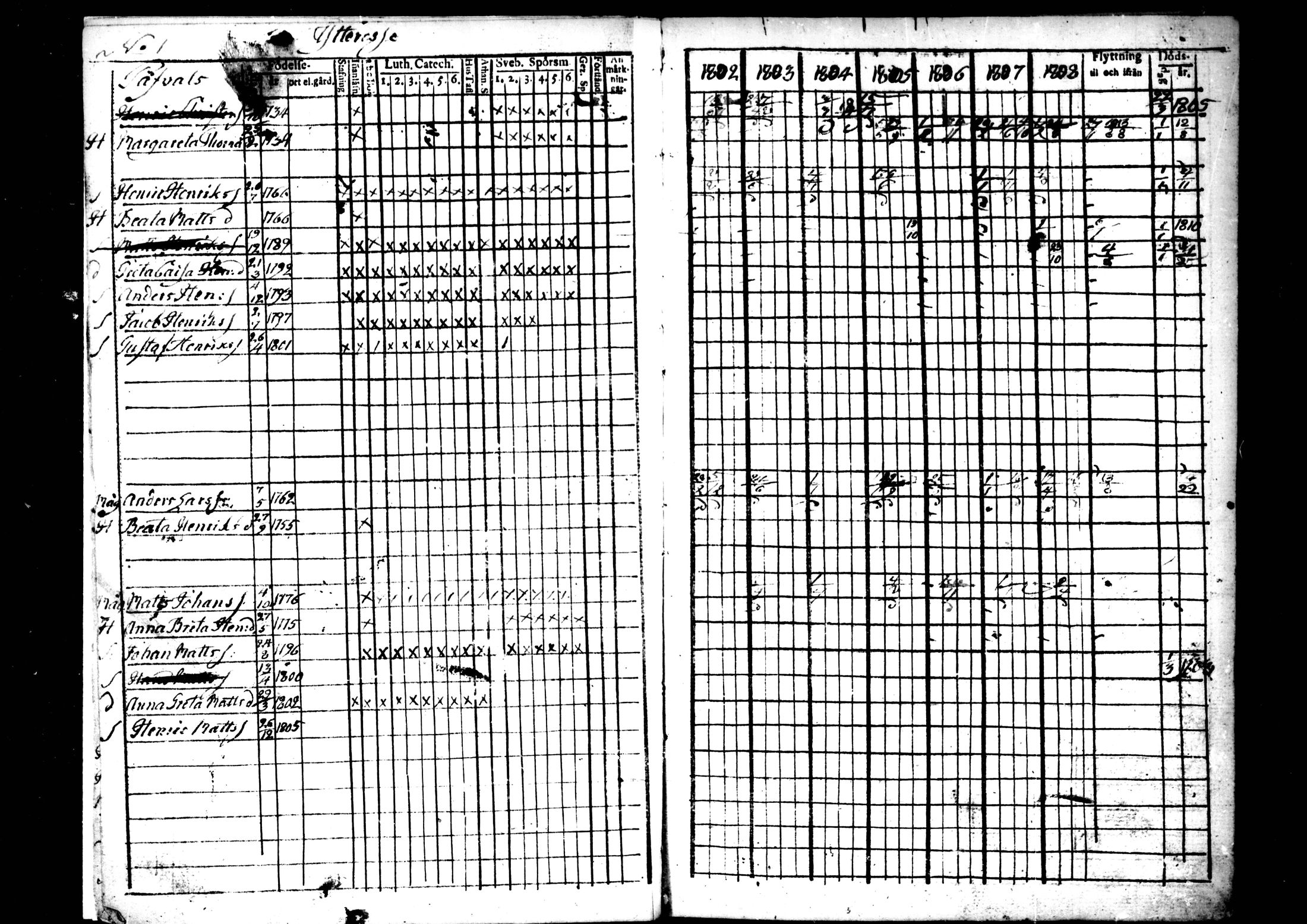 [ ../kirjat/Kirkonkirjat/ahtava/rippikirja_1802-1810_mko24-28/kuvat/4.jpg ]