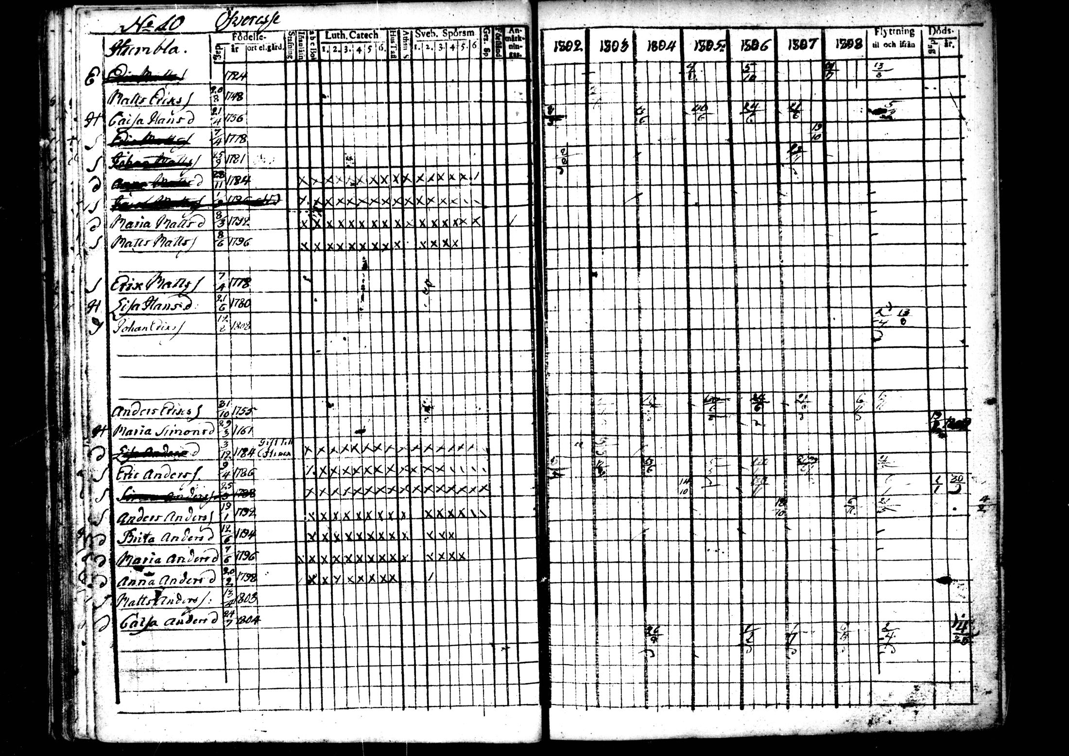 [ ../kirjat/Kirkonkirjat/ahtava/rippikirja_1802-1810_mko24-28/kuvat/40.jpg ]