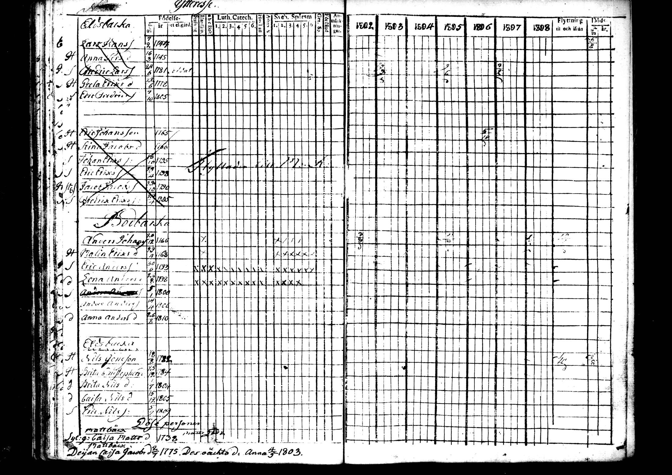 [ ../kirjat/Kirkonkirjat/ahtava/rippikirja_1802-1810_mko24-28/kuvat/41.jpg ]