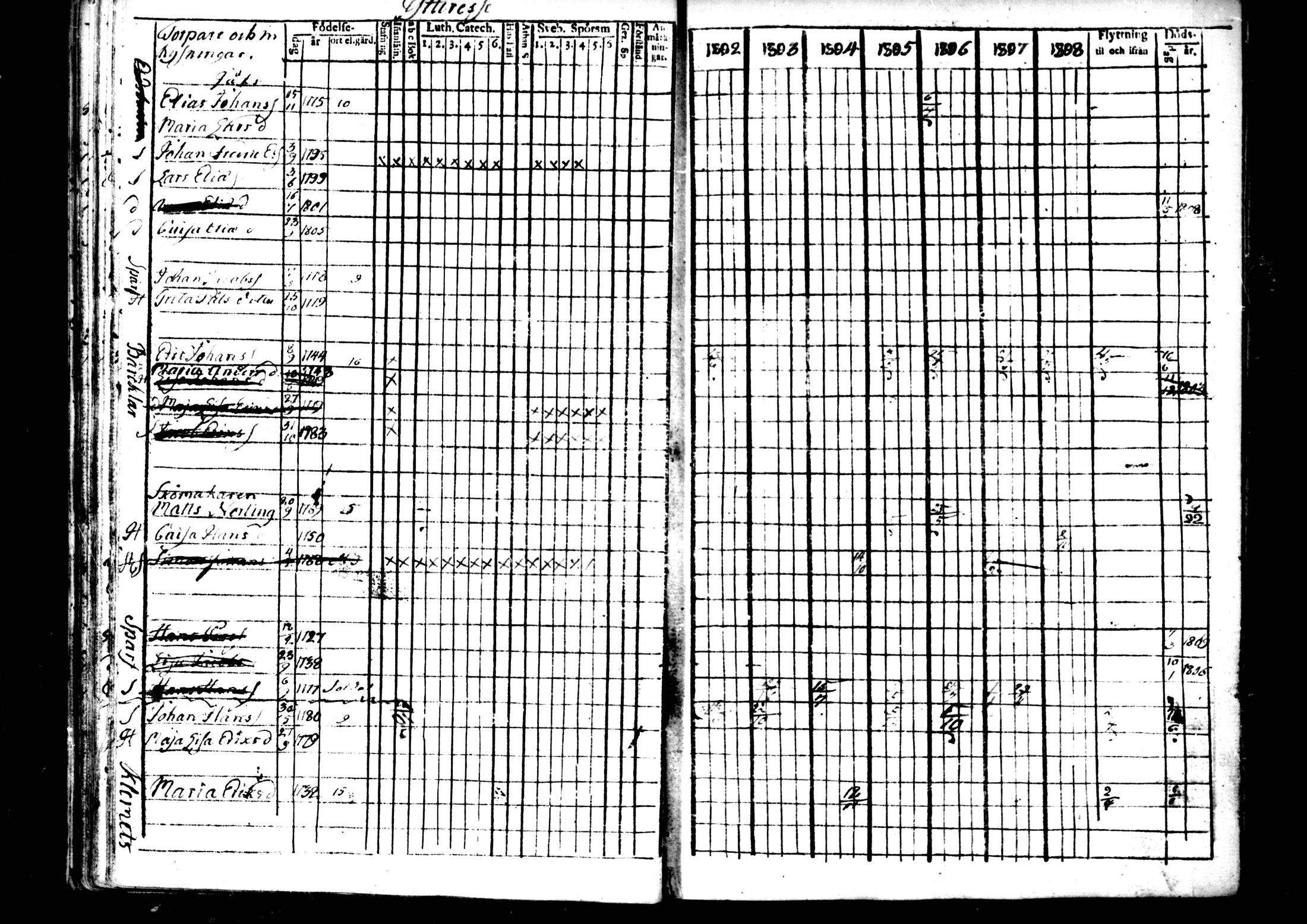 [ ../kirjat/Kirkonkirjat/ahtava/rippikirja_1802-1810_mko24-28/kuvat/42.jpg ]