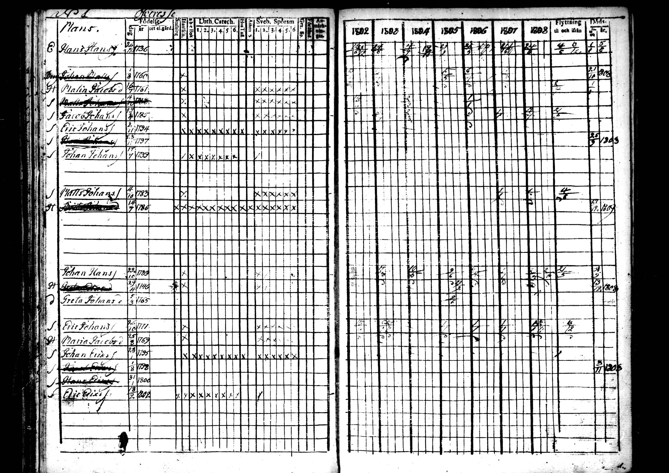 [ ../kirjat/Kirkonkirjat/ahtava/rippikirja_1802-1810_mko24-28/kuvat/47.jpg ]
