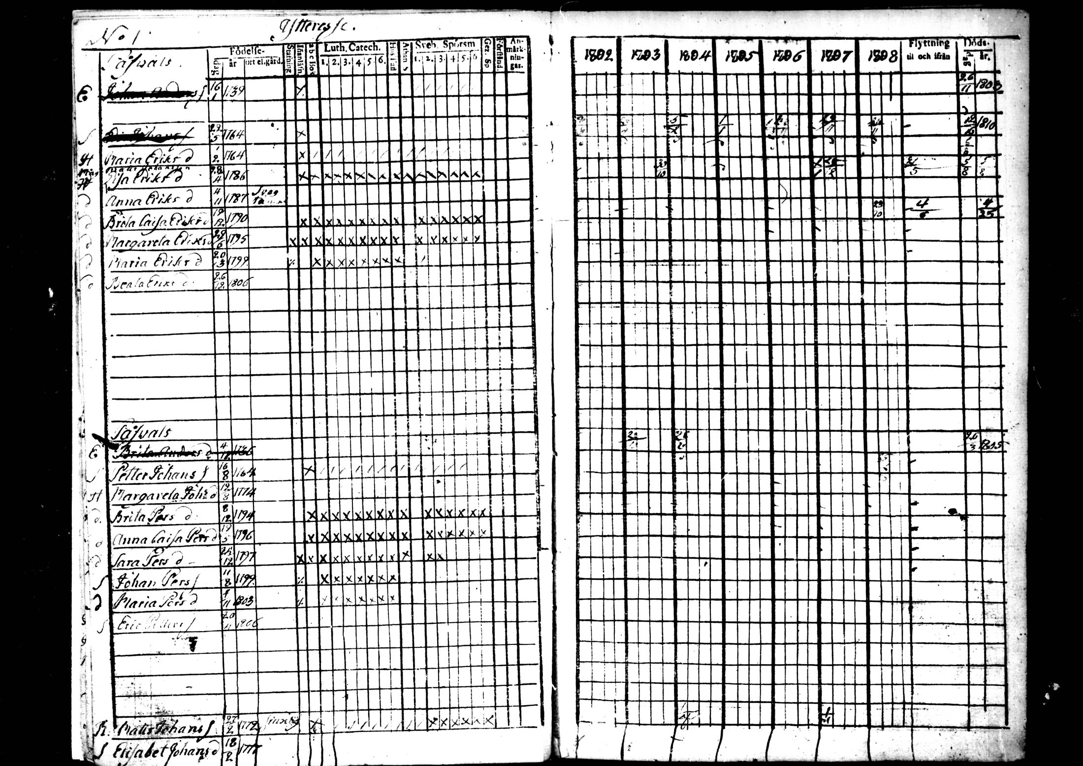 [ ../kirjat/Kirkonkirjat/ahtava/rippikirja_1802-1810_mko24-28/kuvat/5.jpg ]