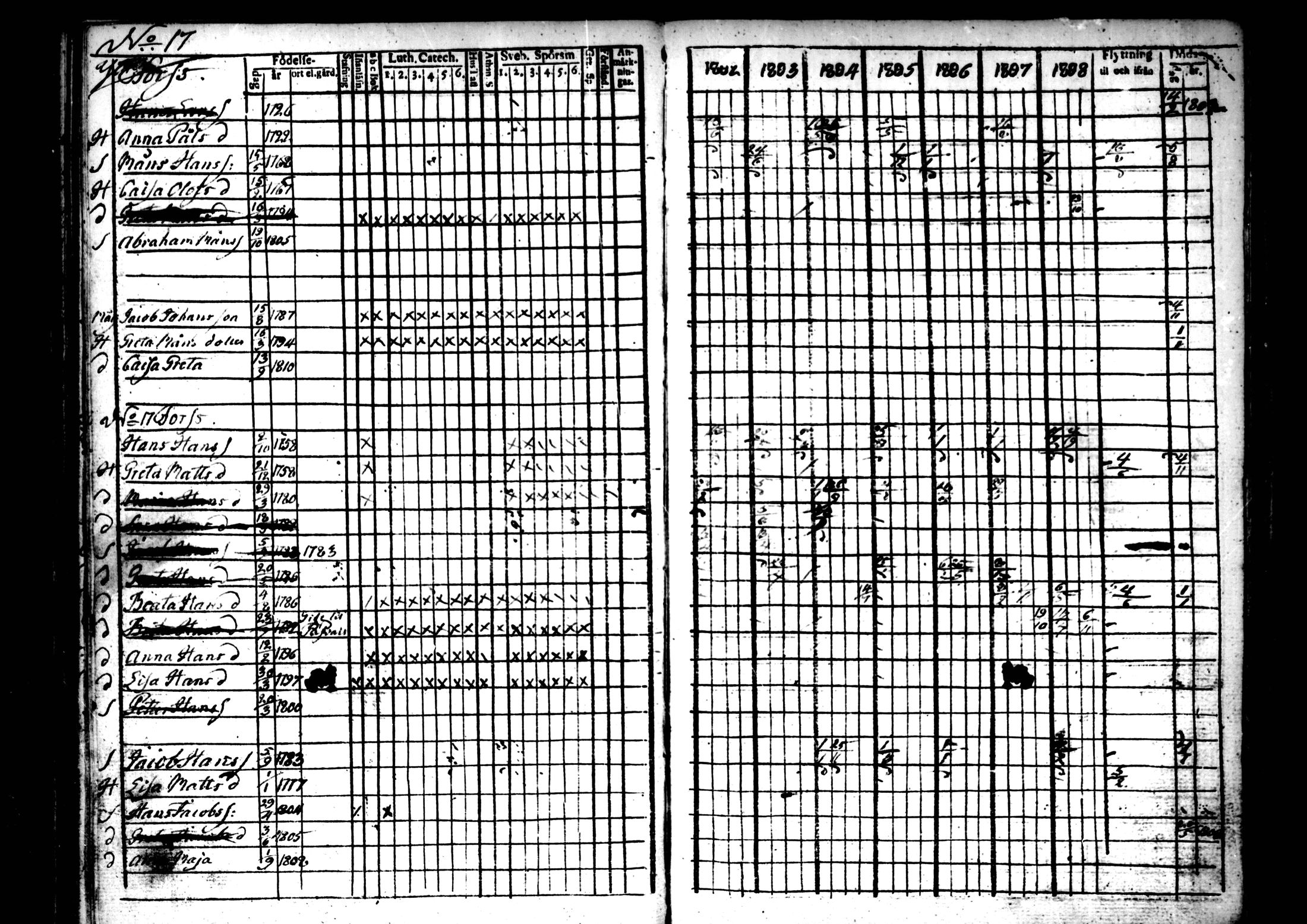 [ ../kirjat/Kirkonkirjat/ahtava/rippikirja_1802-1810_mko24-28/kuvat/58.jpg ]