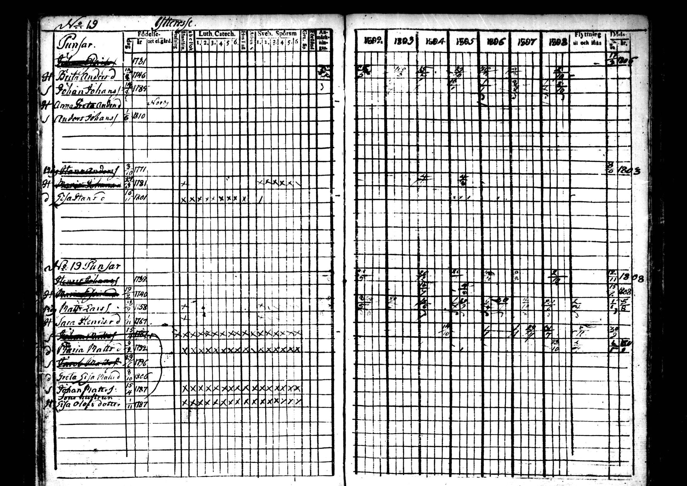 [ ../kirjat/Kirkonkirjat/ahtava/rippikirja_1802-1810_mko24-28/kuvat/60.jpg ]