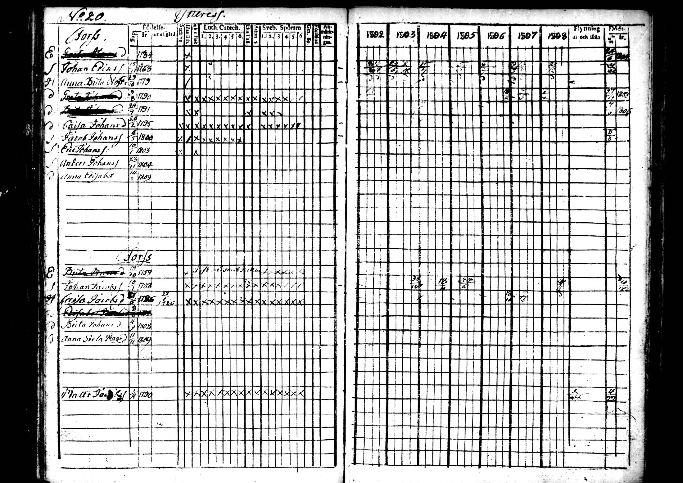 [ ../kirjat/Kirkonkirjat/ahtava/rippikirja_1802-1810_mko24-28/kuvat/62.jpg ]