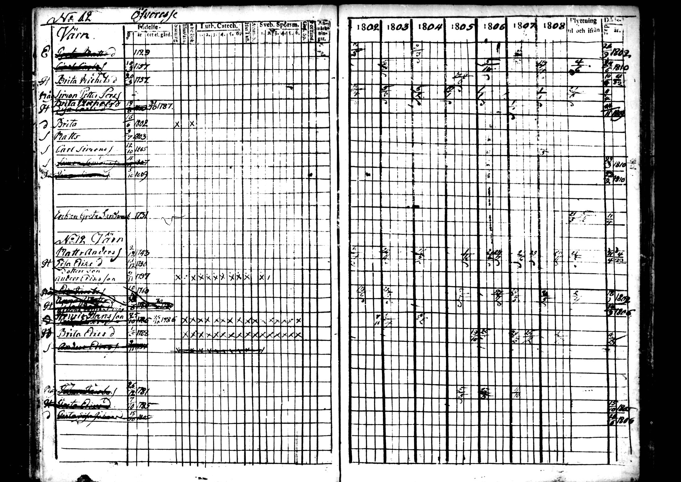 [ ../kirjat/Kirkonkirjat/ahtava/rippikirja_1802-1810_mko24-28/kuvat/66.jpg ]