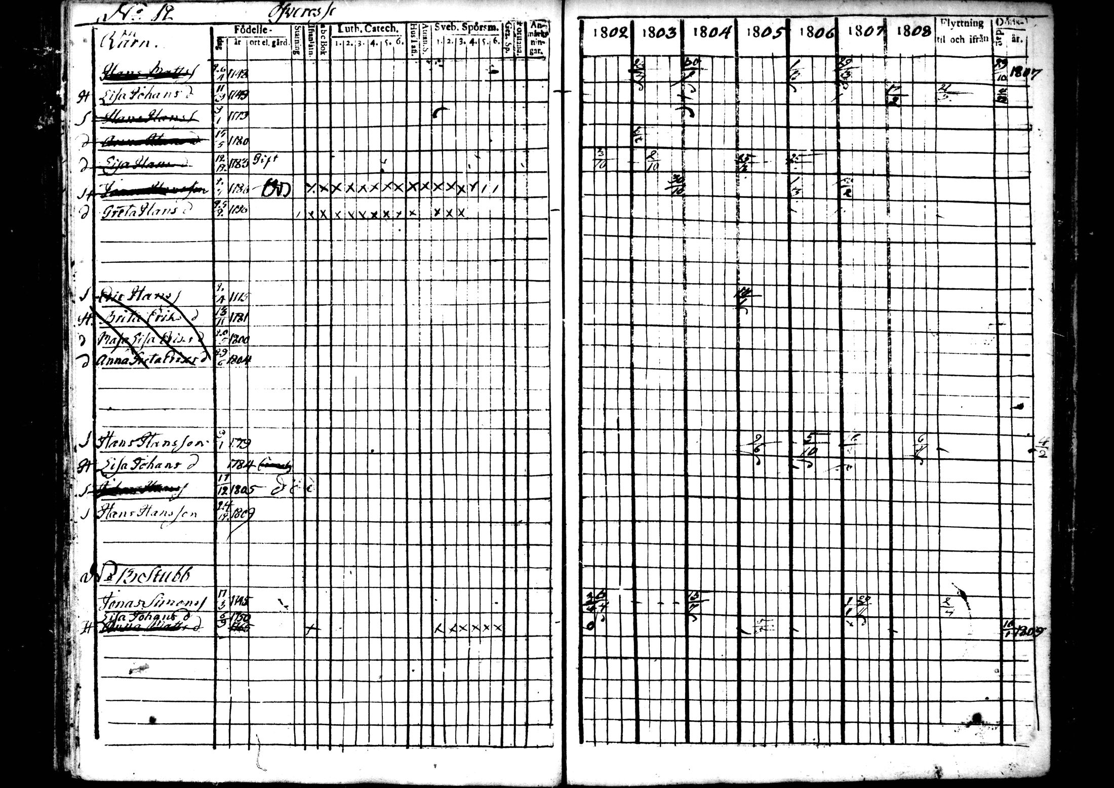 [ ../kirjat/Kirkonkirjat/ahtava/rippikirja_1802-1810_mko24-28/kuvat/68.jpg ]