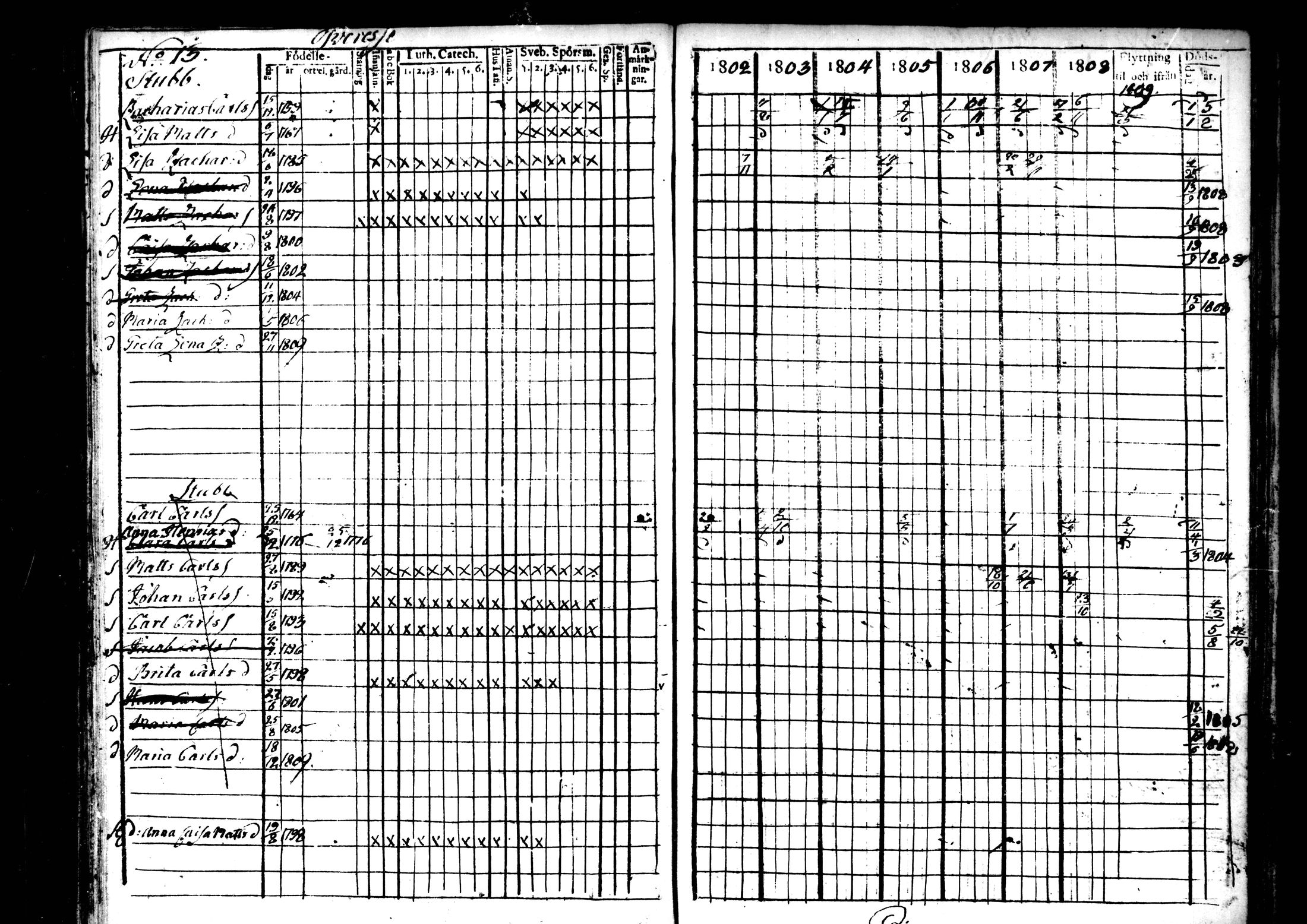 [ ../kirjat/Kirkonkirjat/ahtava/rippikirja_1802-1810_mko24-28/kuvat/70.jpg ]