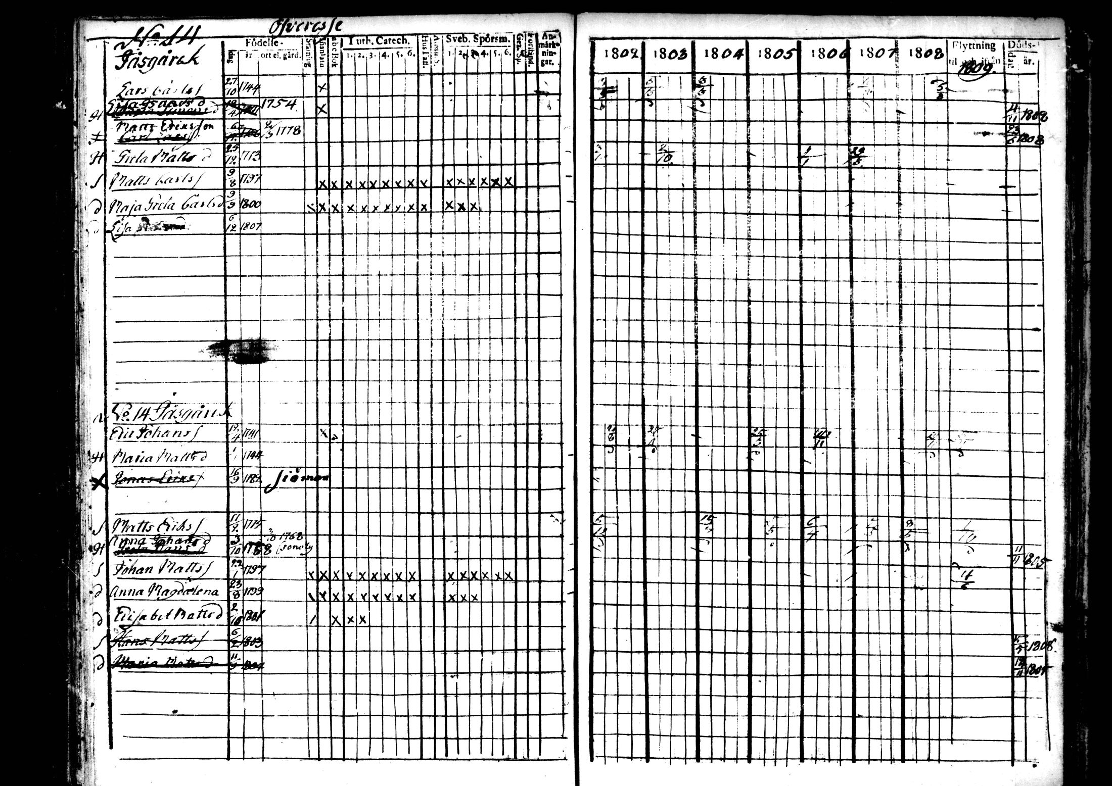 [ ../kirjat/Kirkonkirjat/ahtava/rippikirja_1802-1810_mko24-28/kuvat/71.jpg ]