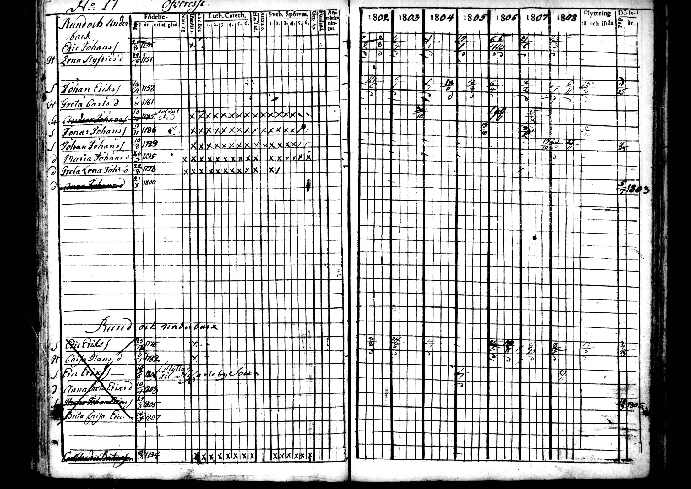 [ ../kirjat/Kirkonkirjat/ahtava/rippikirja_1802-1810_mko24-28/kuvat/76.jpg ]