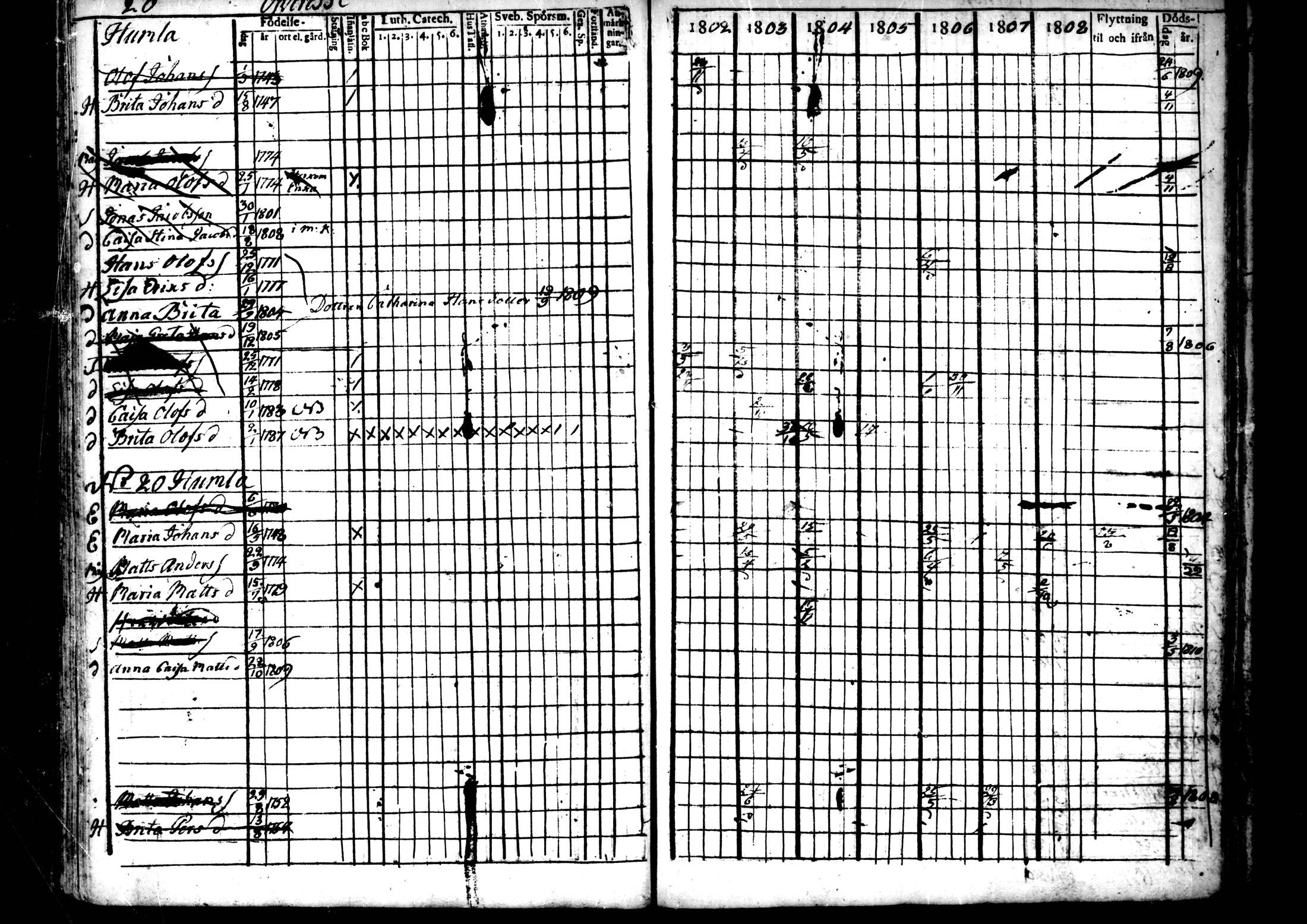 [ ../kirjat/Kirkonkirjat/ahtava/rippikirja_1802-1810_mko24-28/kuvat/81.jpg ]