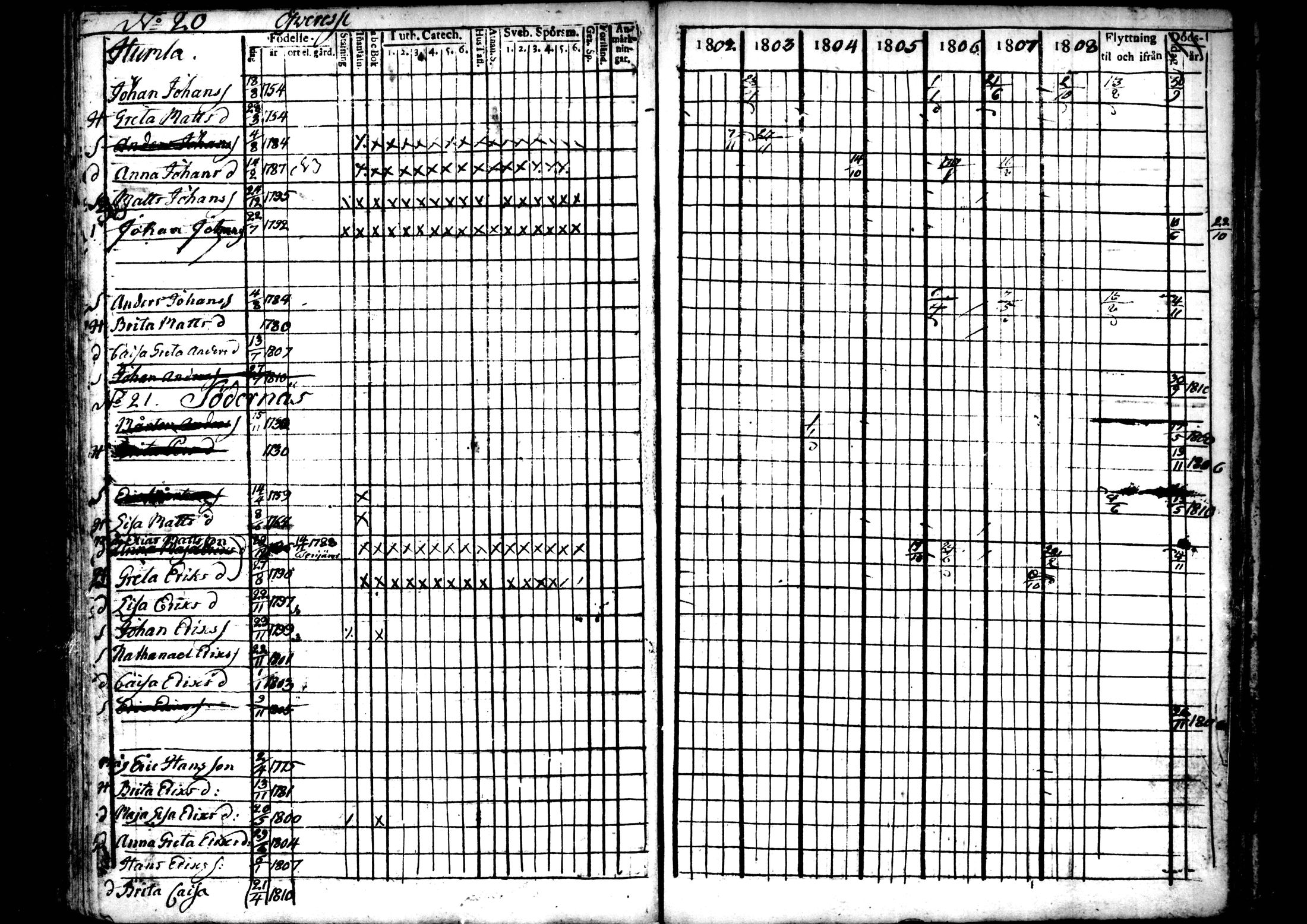 [ ../kirjat/Kirkonkirjat/ahtava/rippikirja_1802-1810_mko24-28/kuvat/82.jpg ]