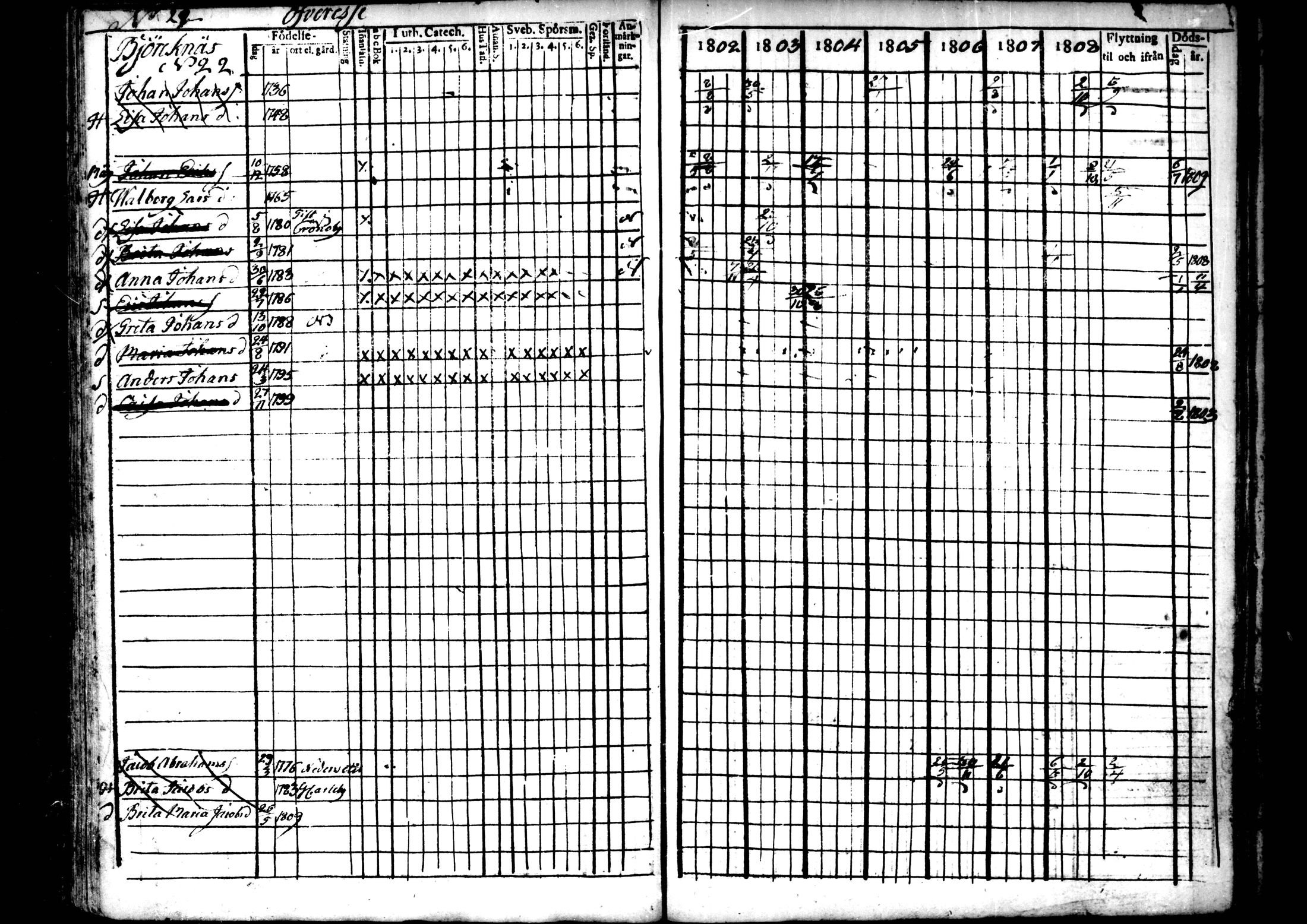 [ ../kirjat/Kirkonkirjat/ahtava/rippikirja_1802-1810_mko24-28/kuvat/83.jpg ]