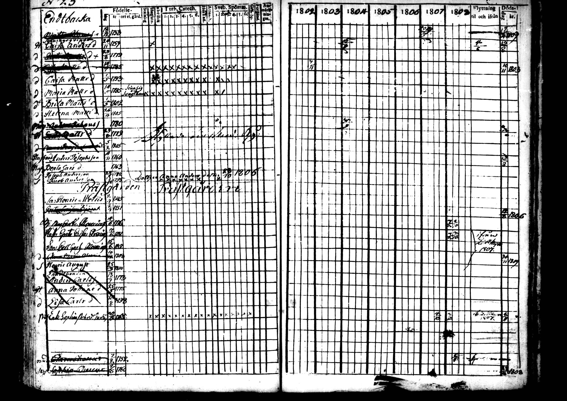 [ ../kirjat/Kirkonkirjat/ahtava/rippikirja_1802-1810_mko24-28/kuvat/85.jpg ]