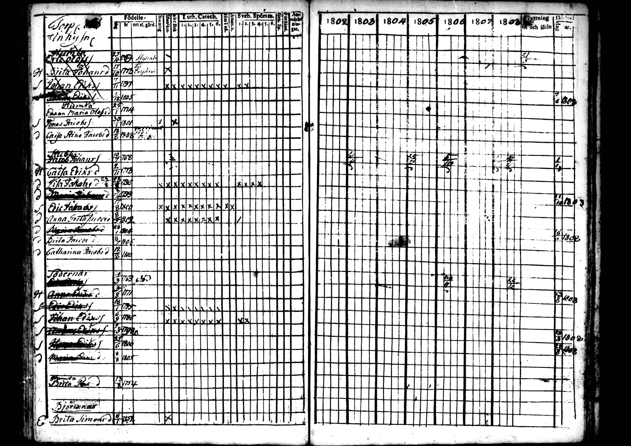 [ ../kirjat/Kirkonkirjat/ahtava/rippikirja_1802-1810_mko24-28/kuvat/89.jpg ]
