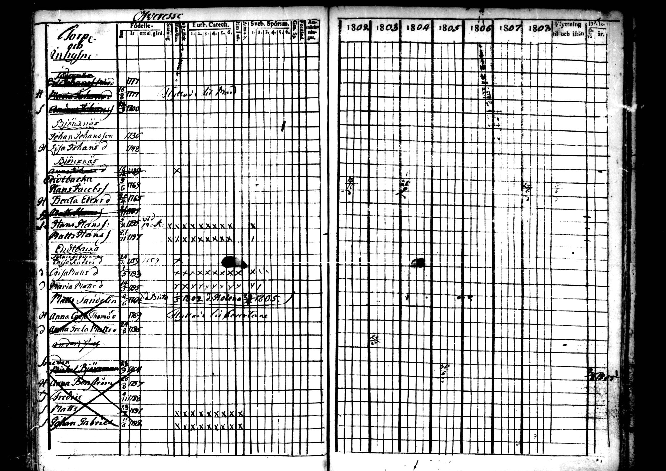 [ ../kirjat/Kirkonkirjat/ahtava/rippikirja_1802-1810_mko24-28/kuvat/90.jpg ]