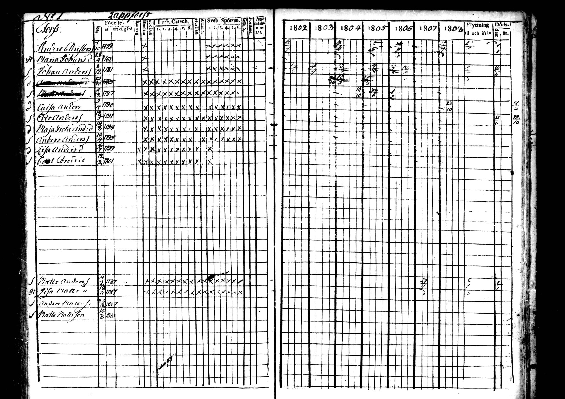 [ ../kirjat/Kirkonkirjat/ahtava/rippikirja_1802-1810_mko24-28/kuvat/92.jpg ]