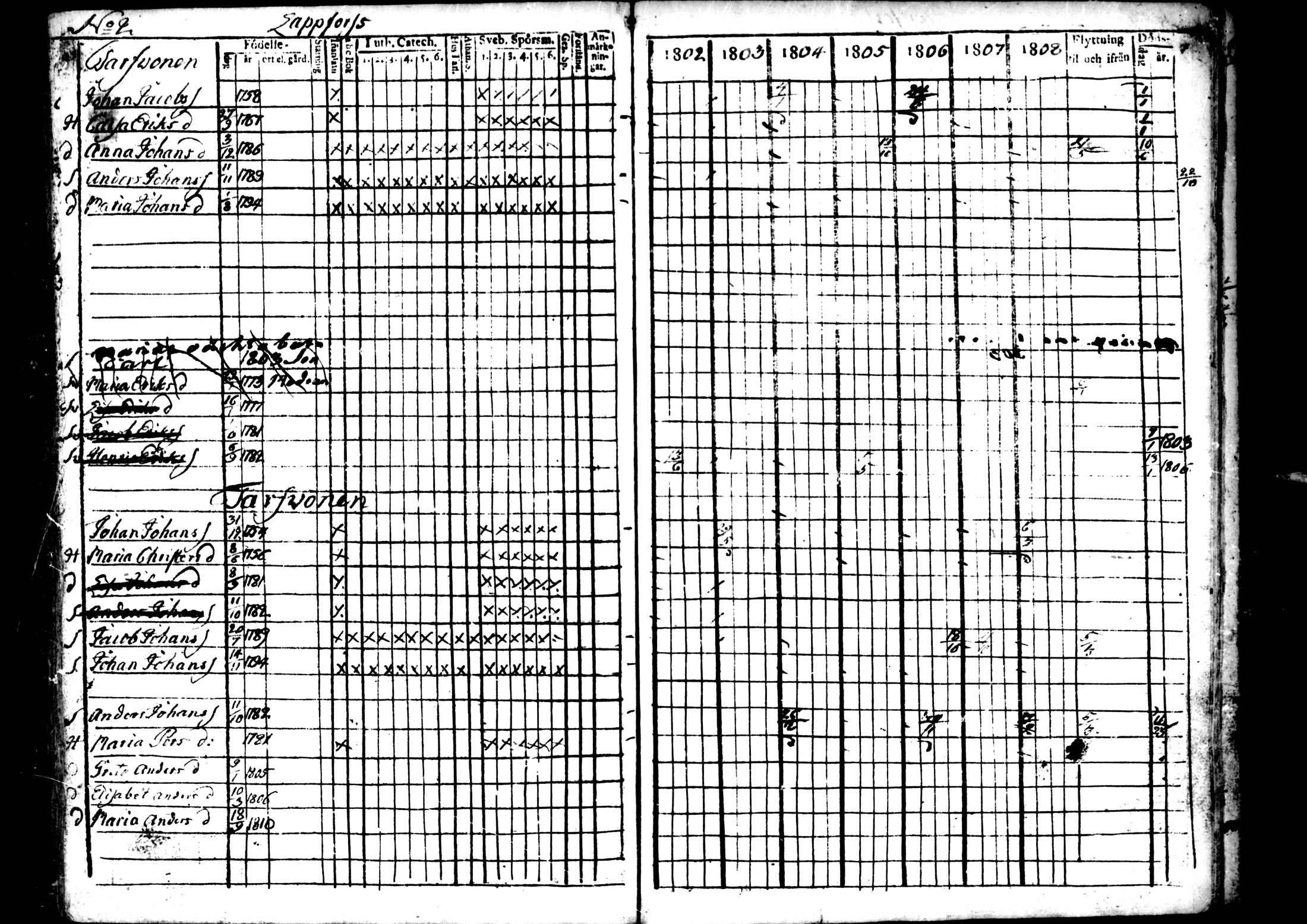 [ ../kirjat/Kirkonkirjat/ahtava/rippikirja_1802-1810_mko24-28/kuvat/97.jpg ]