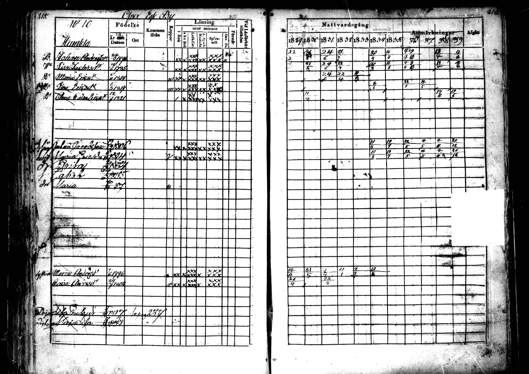 [ ../kirjat/Kirkonkirjat/ahtava/rippikirja_1829-1839_mko43-50/kuvat/108.jpg ]