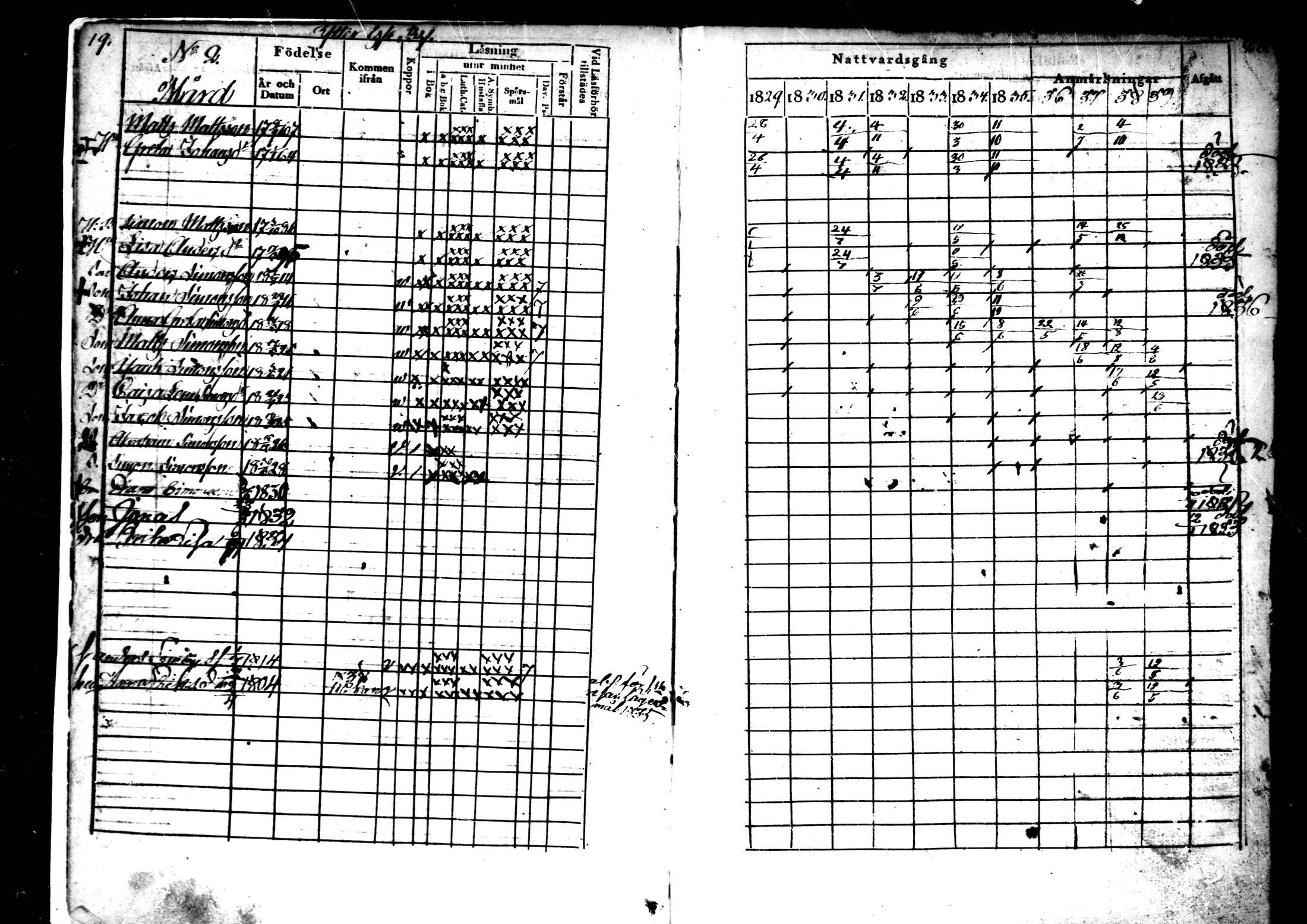 [ ../kirjat/Kirkonkirjat/ahtava/rippikirja_1829-1839_mko43-50/kuvat/11.jpg ]