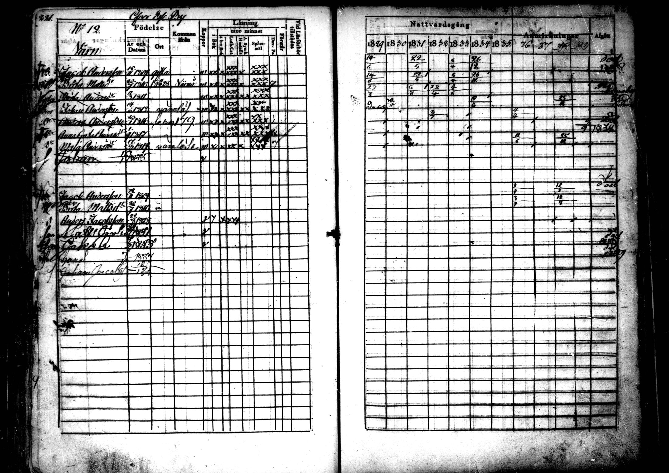[ ../kirjat/Kirkonkirjat/ahtava/rippikirja_1829-1839_mko43-50/kuvat/111.jpg ]