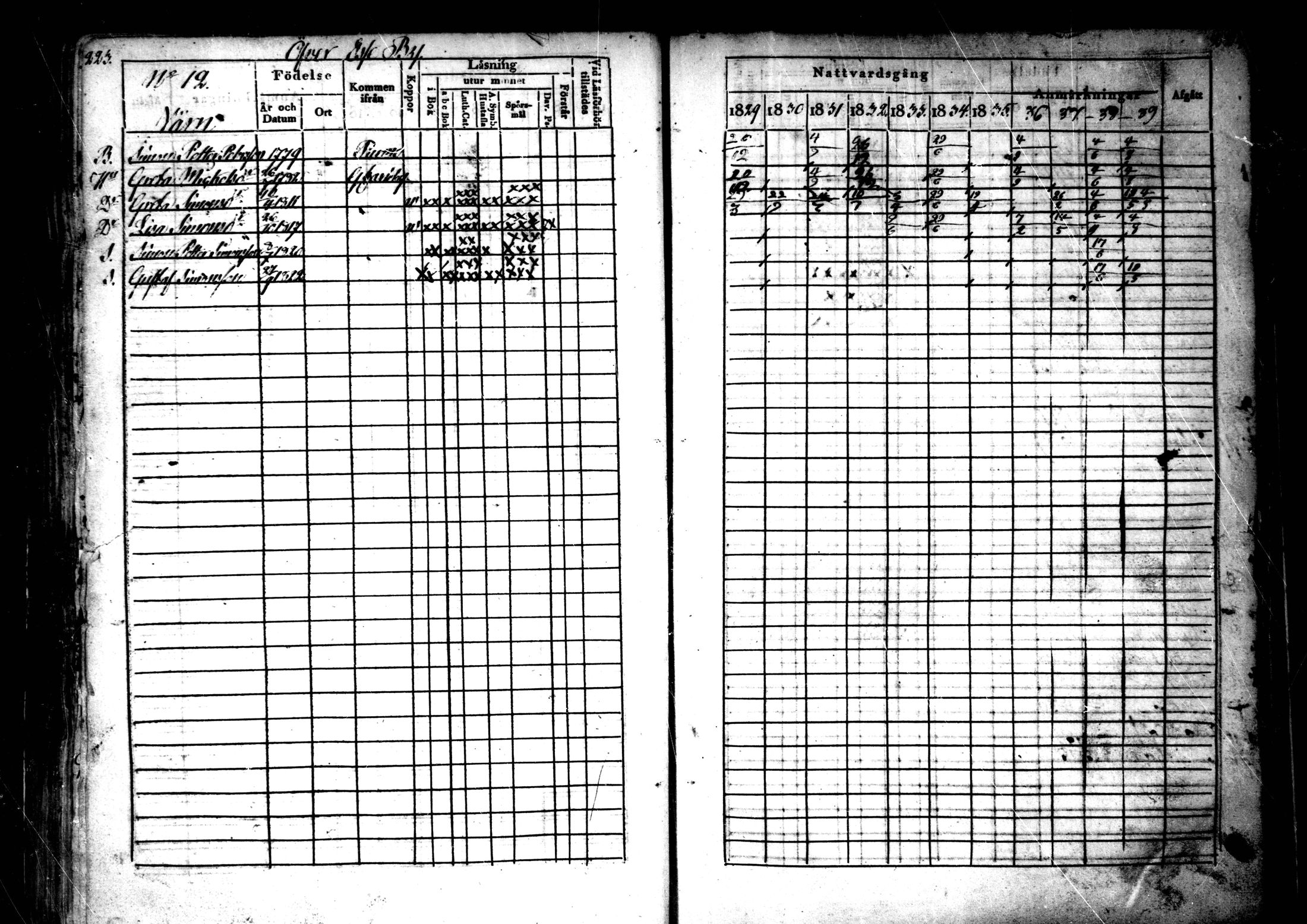 [ ../kirjat/Kirkonkirjat/ahtava/rippikirja_1829-1839_mko43-50/kuvat/112.jpg ]