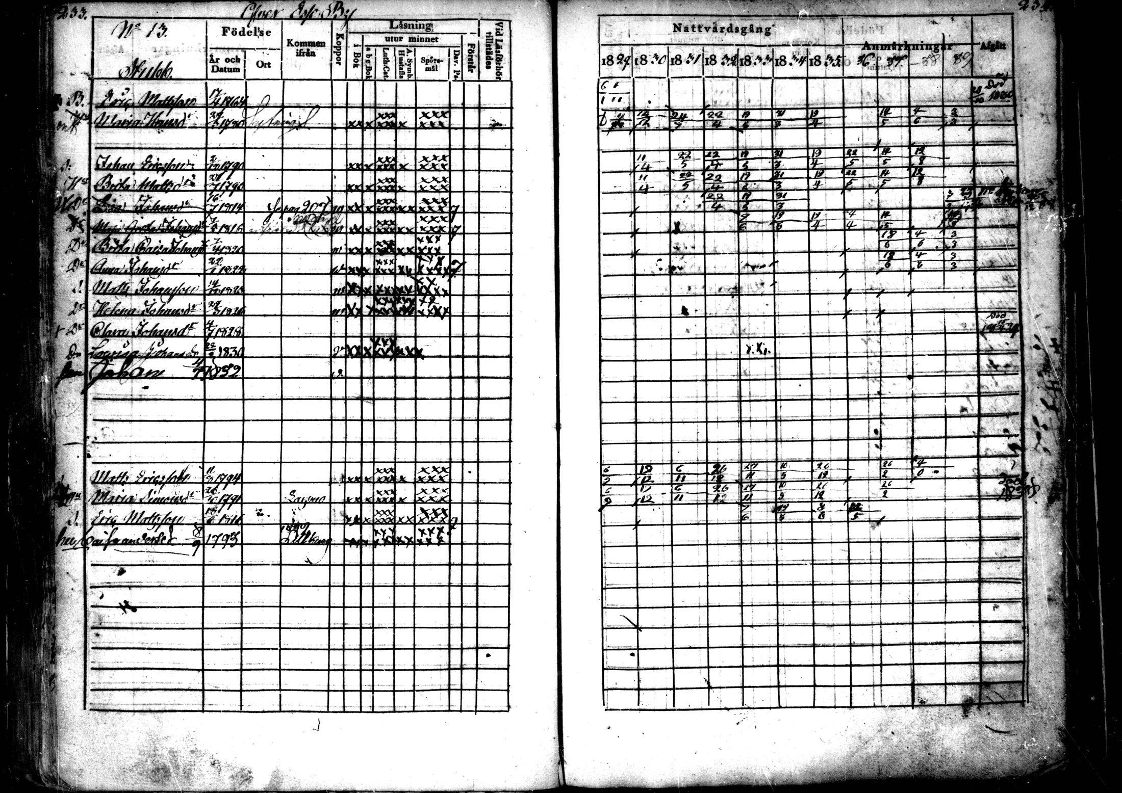 [ ../kirjat/Kirkonkirjat/ahtava/rippikirja_1829-1839_mko43-50/kuvat/117.jpg ]