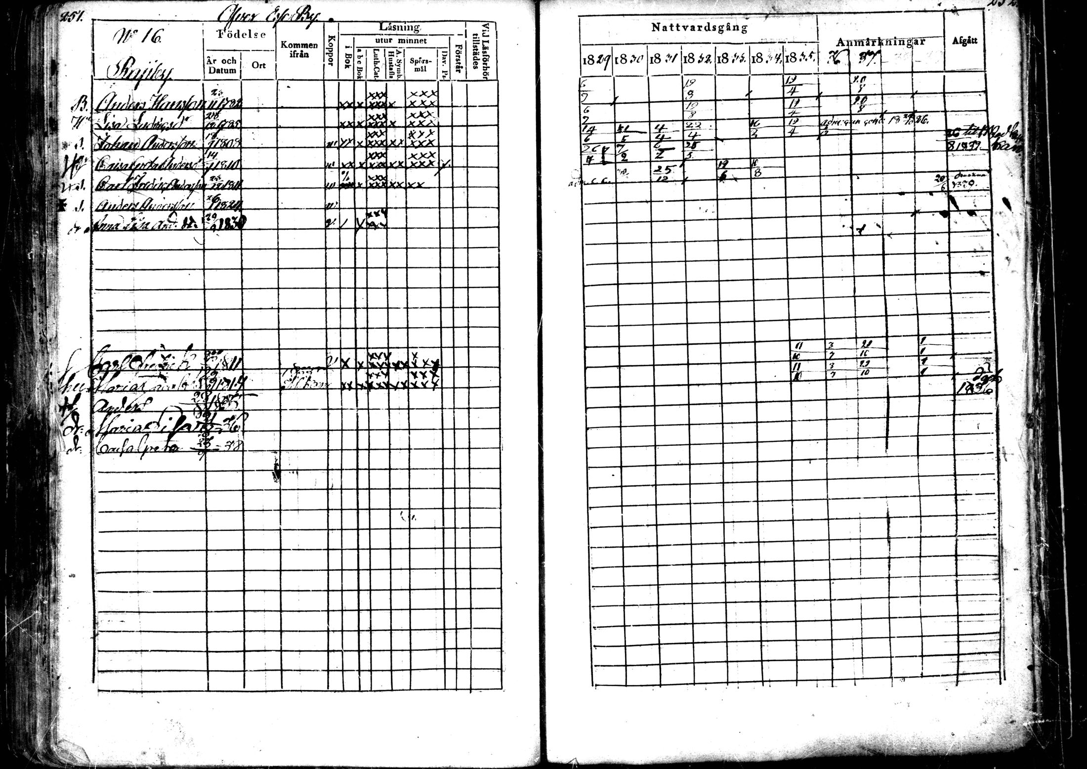 [ ../kirjat/Kirkonkirjat/ahtava/rippikirja_1829-1839_mko43-50/kuvat/126.jpg ]