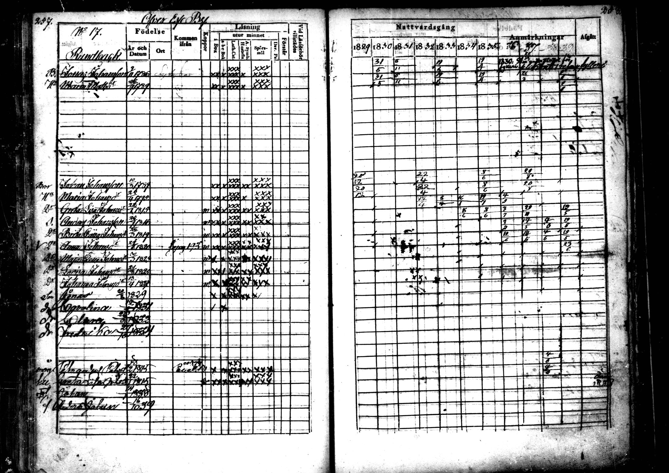 [ ../kirjat/Kirkonkirjat/ahtava/rippikirja_1829-1839_mko43-50/kuvat/129.jpg ]