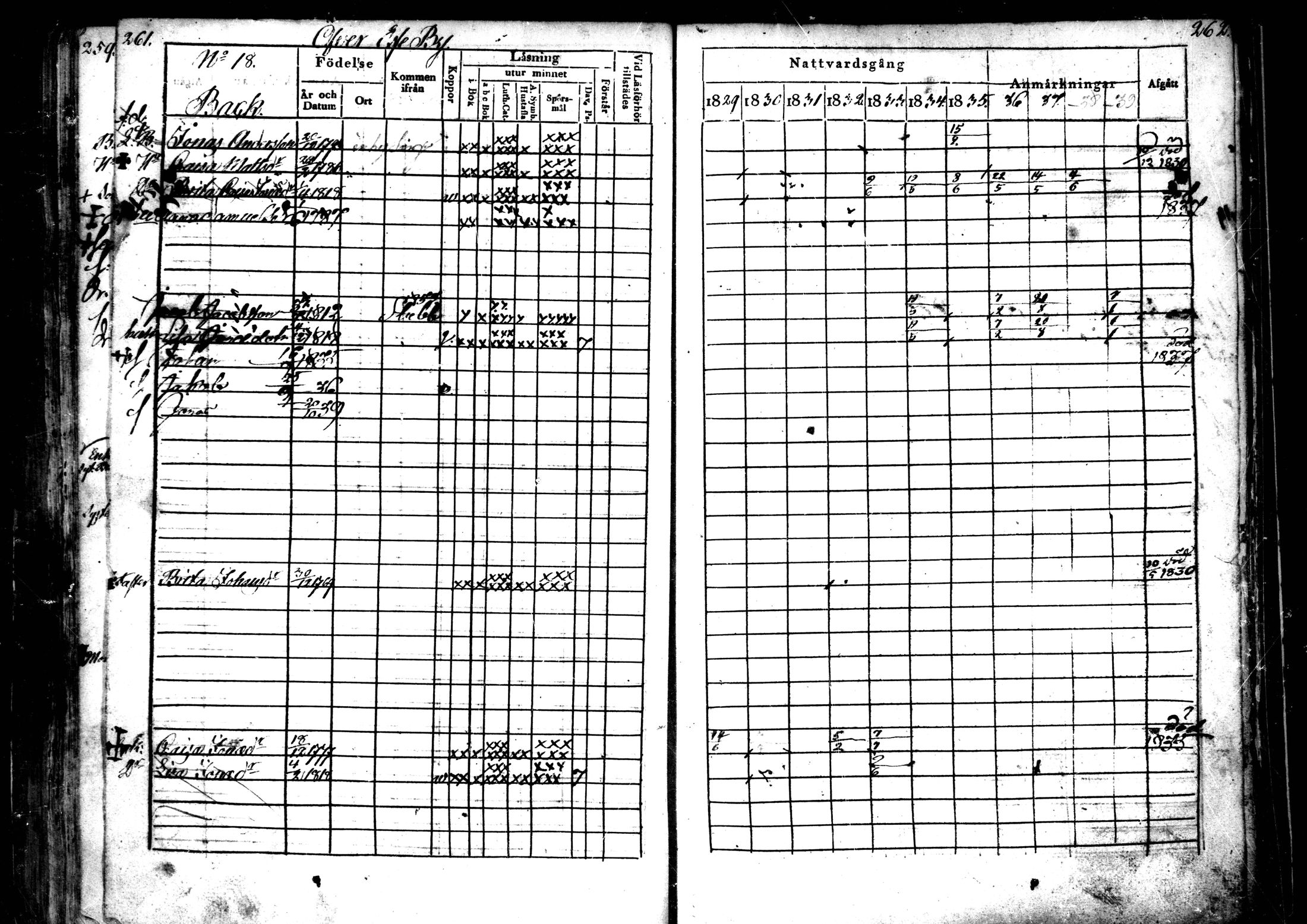 [ ../kirjat/Kirkonkirjat/ahtava/rippikirja_1829-1839_mko43-50/kuvat/131.jpg ]