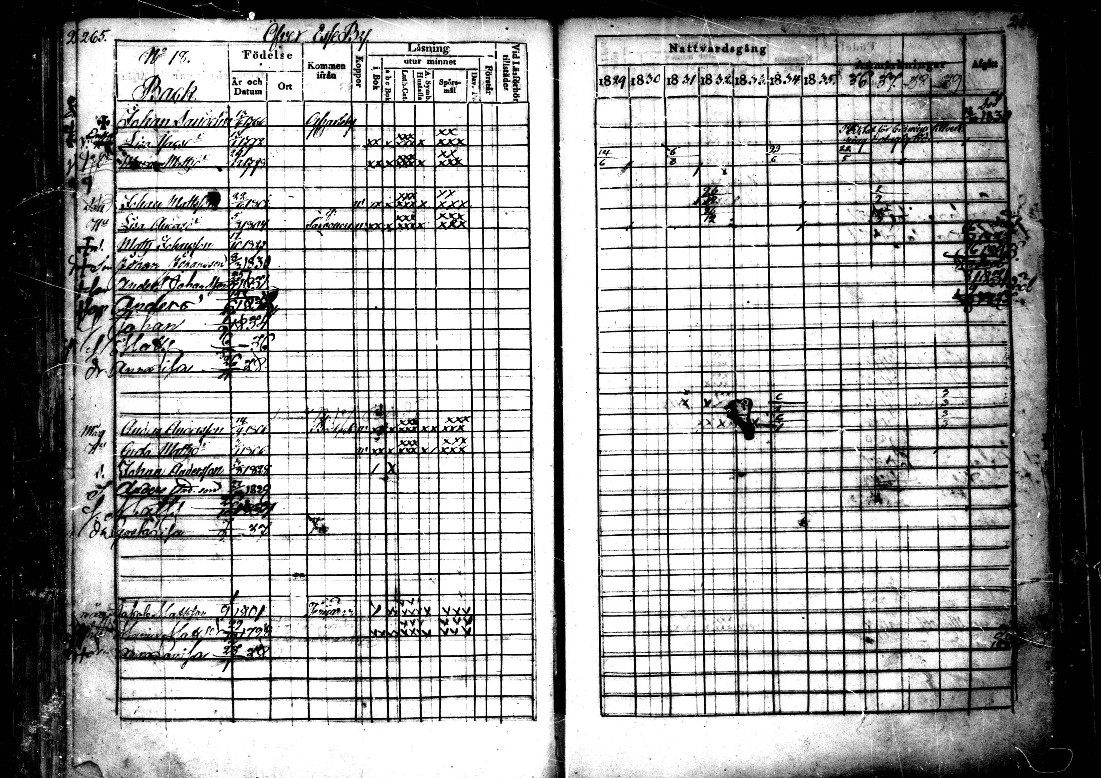 [ ../kirjat/Kirkonkirjat/ahtava/rippikirja_1829-1839_mko43-50/kuvat/133.jpg ]