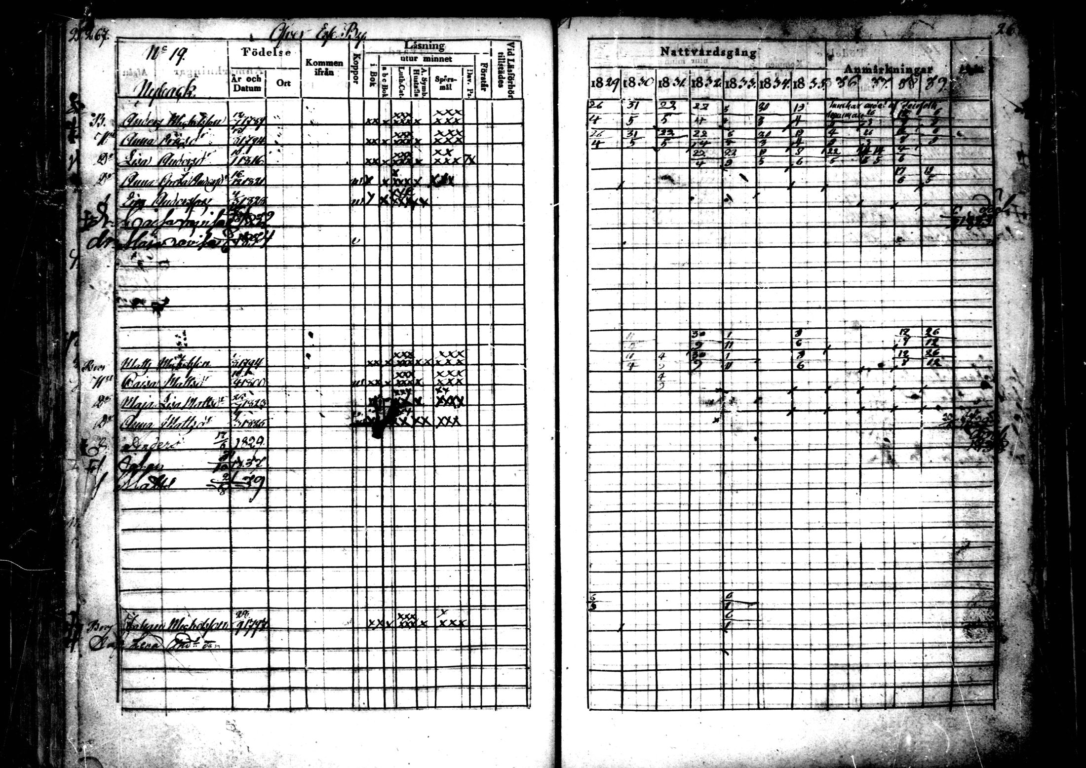 [ ../kirjat/Kirkonkirjat/ahtava/rippikirja_1829-1839_mko43-50/kuvat/134.jpg ]
