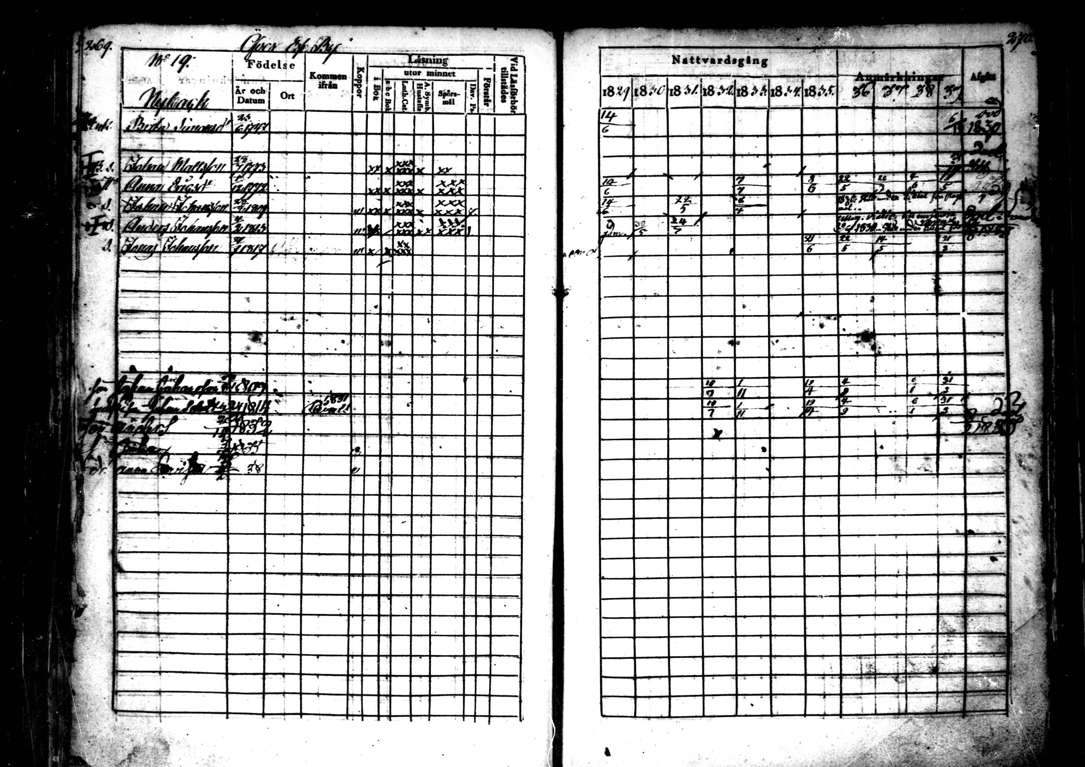 [ ../kirjat/Kirkonkirjat/ahtava/rippikirja_1829-1839_mko43-50/kuvat/135.jpg ]