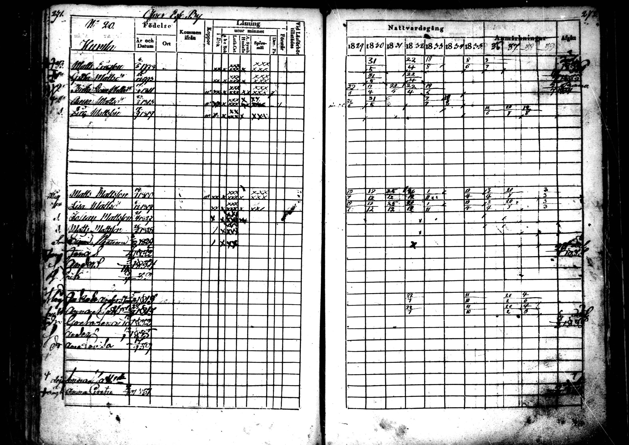 [ ../kirjat/Kirkonkirjat/ahtava/rippikirja_1829-1839_mko43-50/kuvat/136.jpg ]