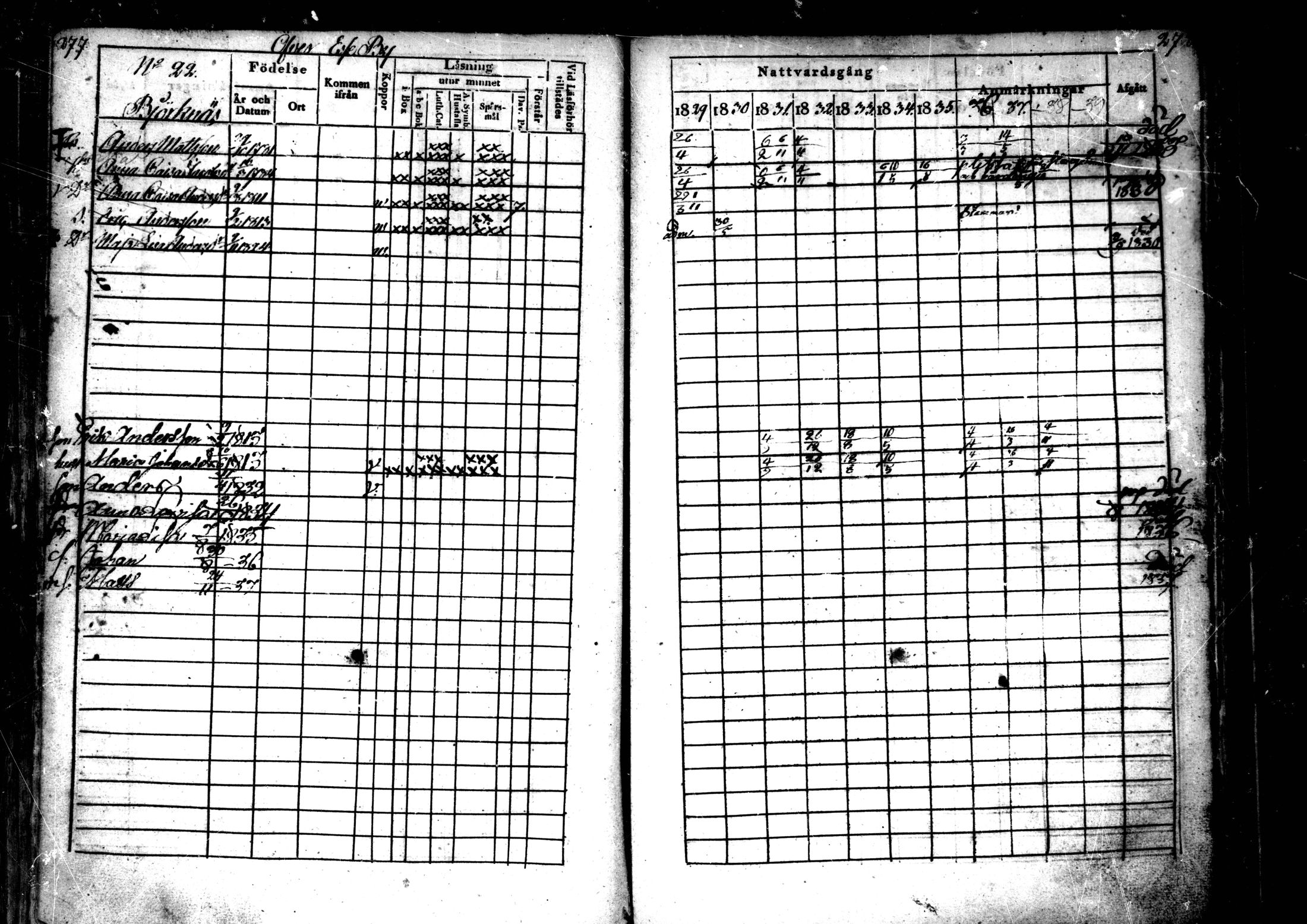 [ ../kirjat/Kirkonkirjat/ahtava/rippikirja_1829-1839_mko43-50/kuvat/139.jpg ]