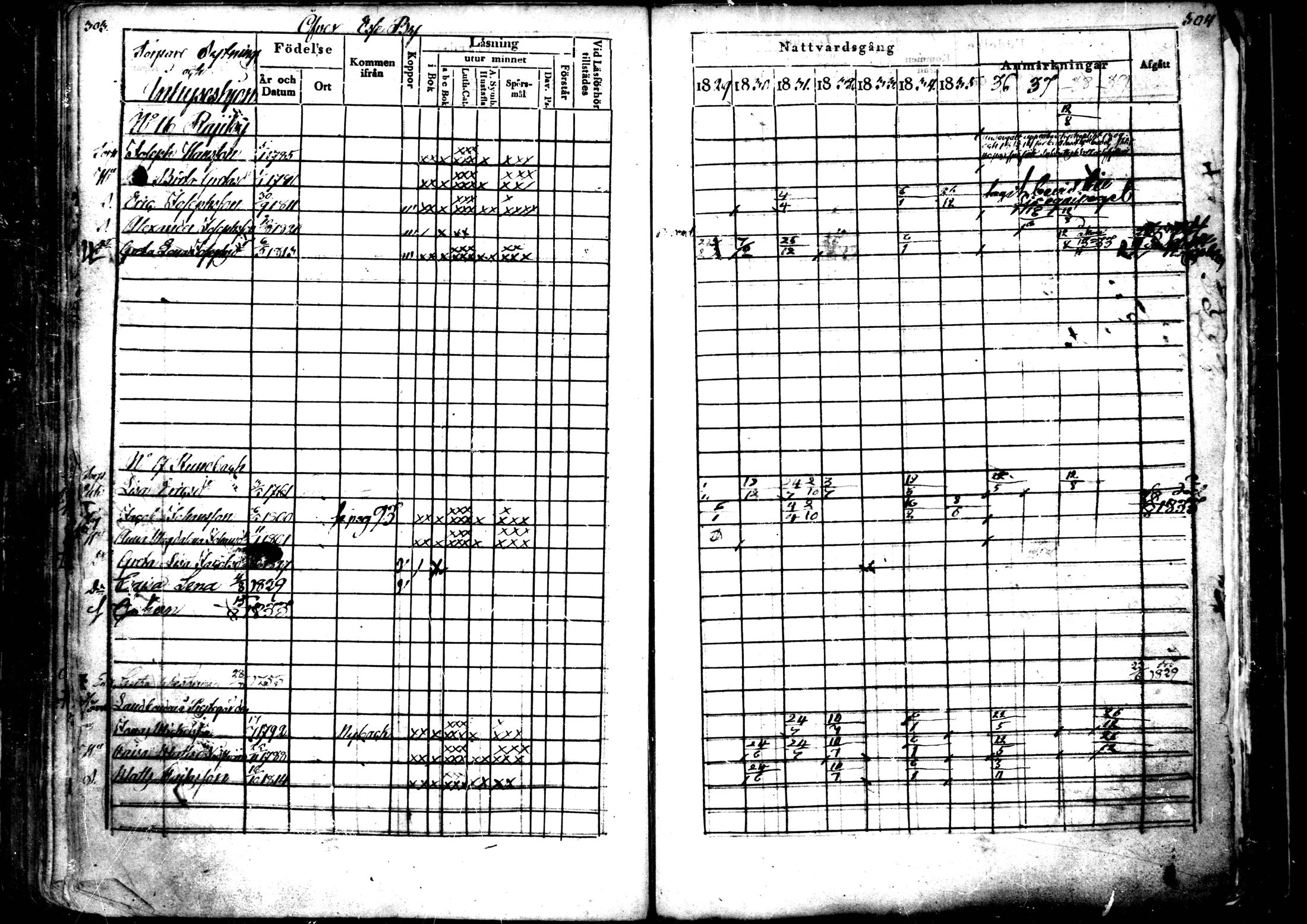 [ ../kirjat/Kirkonkirjat/ahtava/rippikirja_1829-1839_mko43-50/kuvat/152.jpg ]